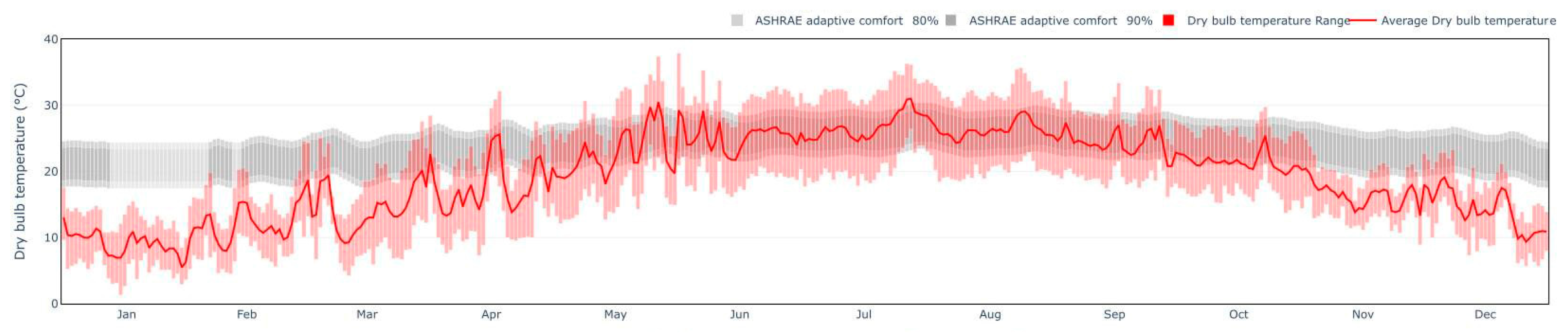 Buildings 13 02639 g006