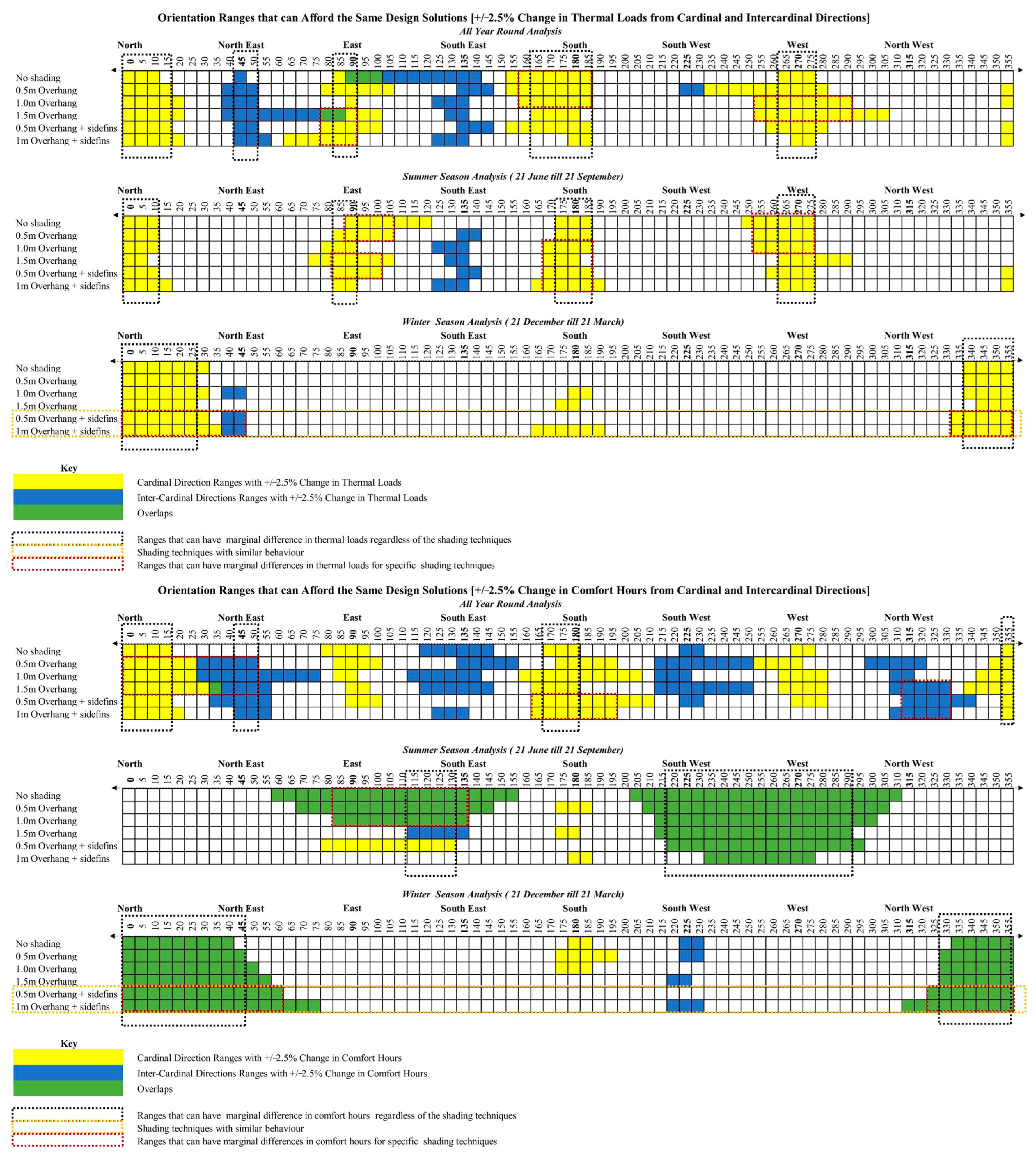 Buildings 13 02639 g014