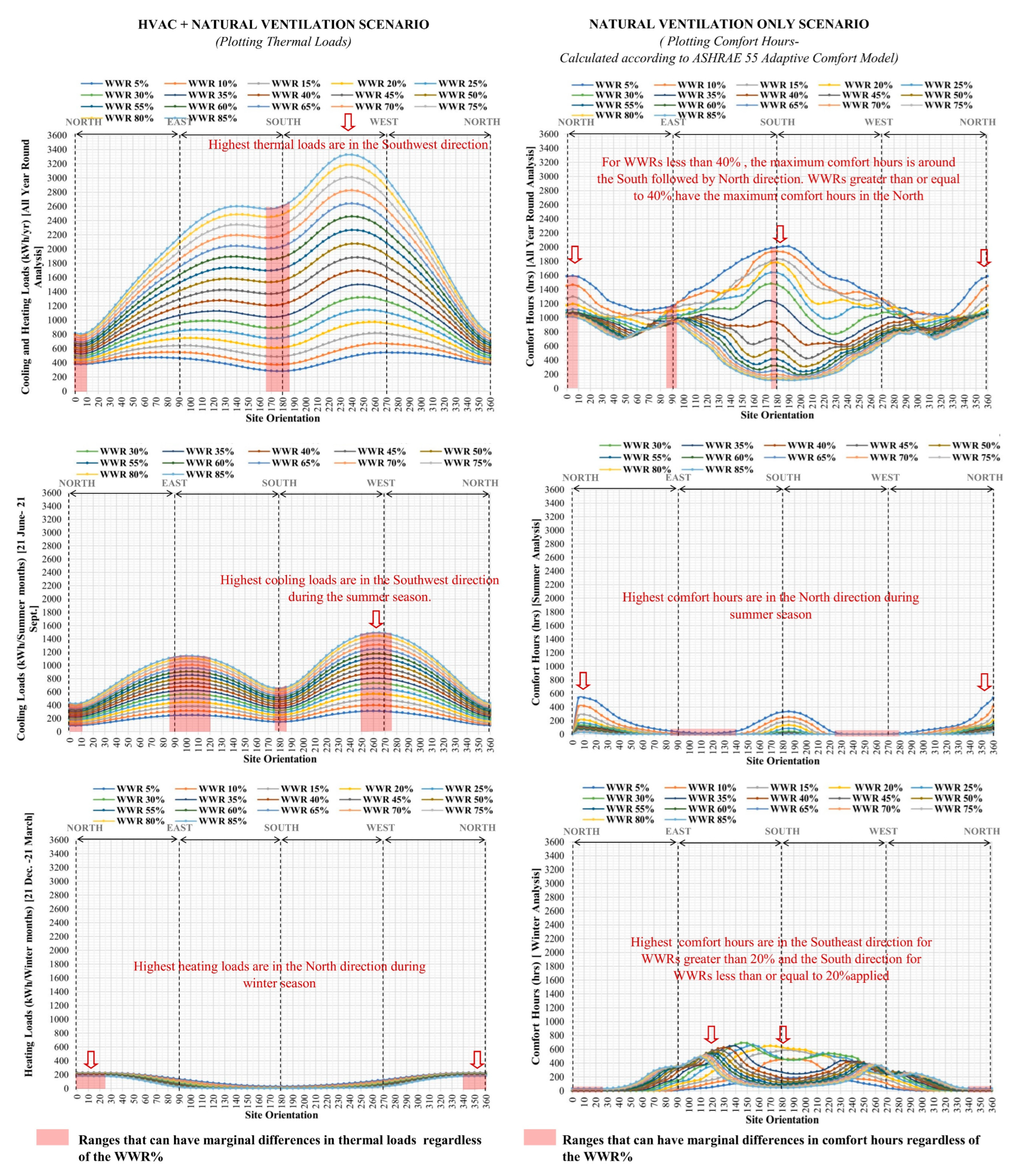 Buildings 13 02639 g015