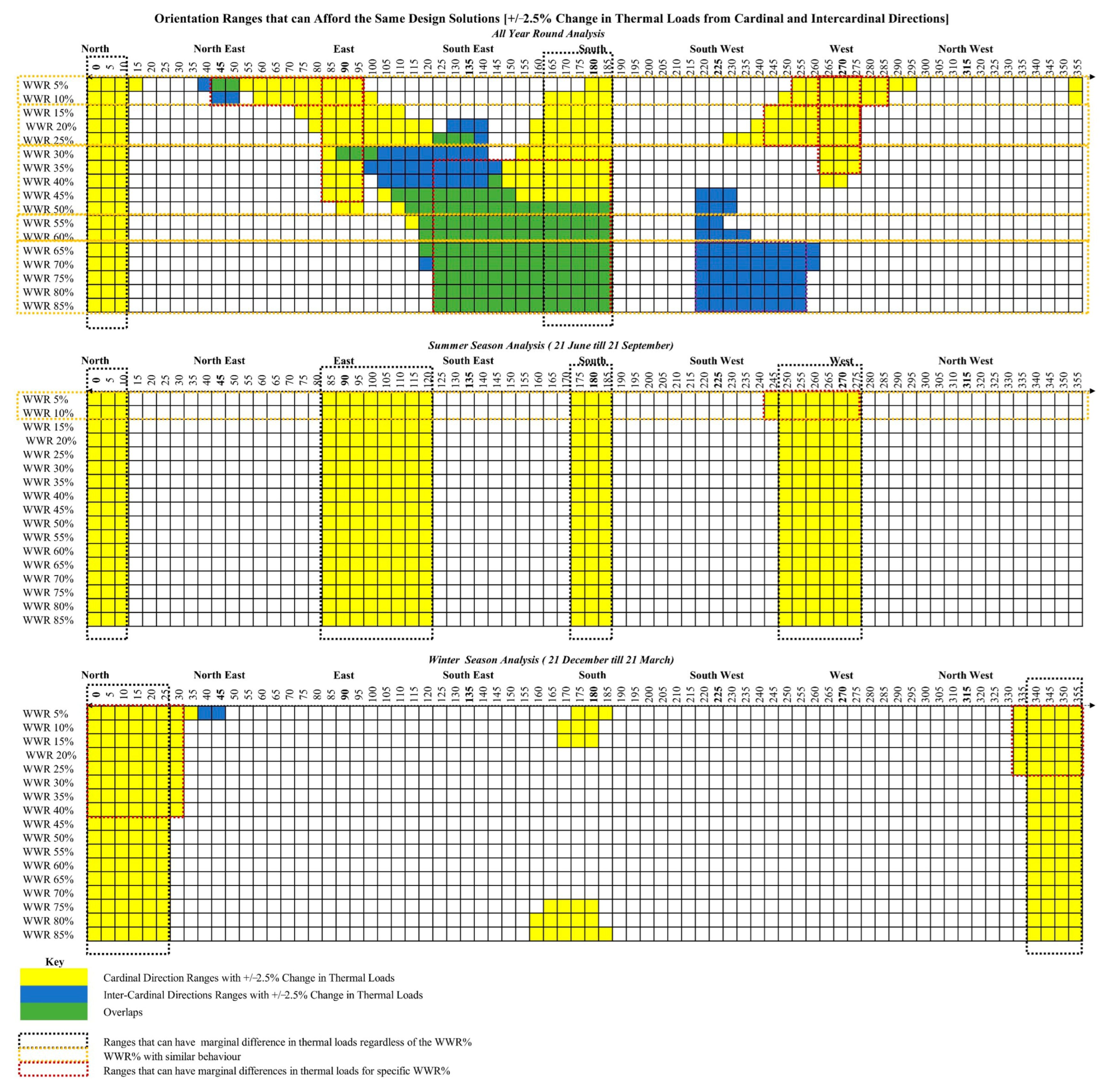 Buildings 13 02639 g016