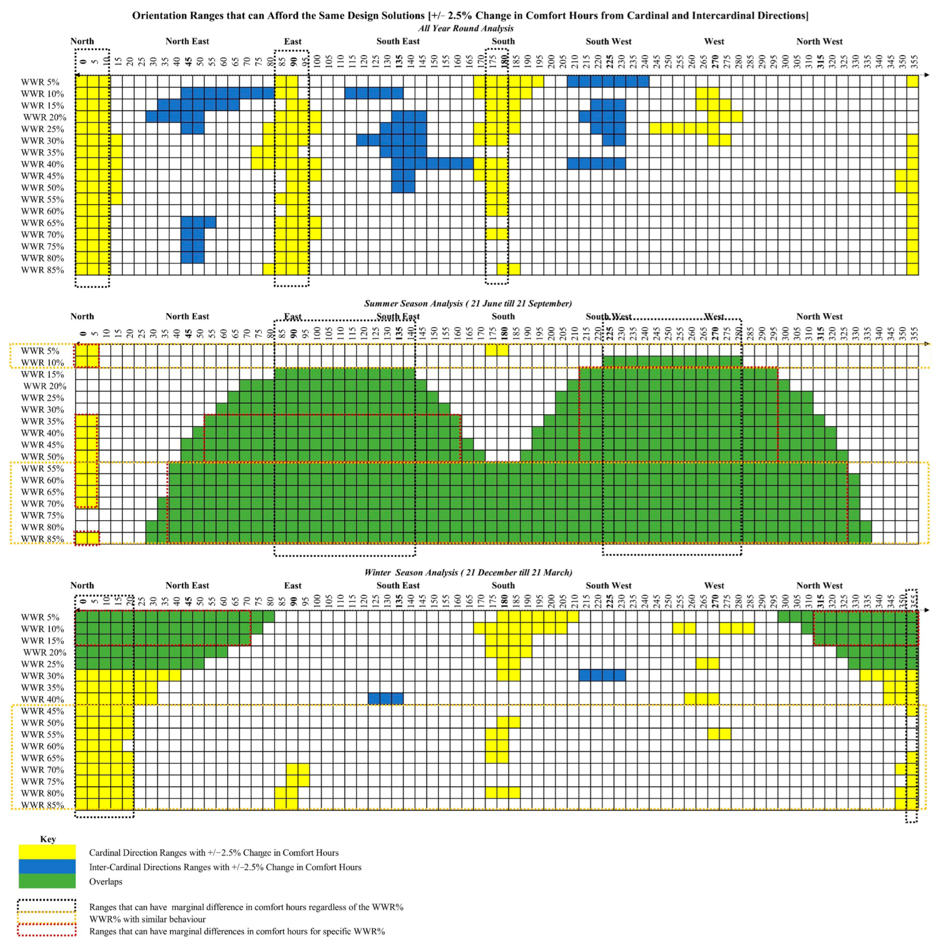 Buildings 13 02639 g017