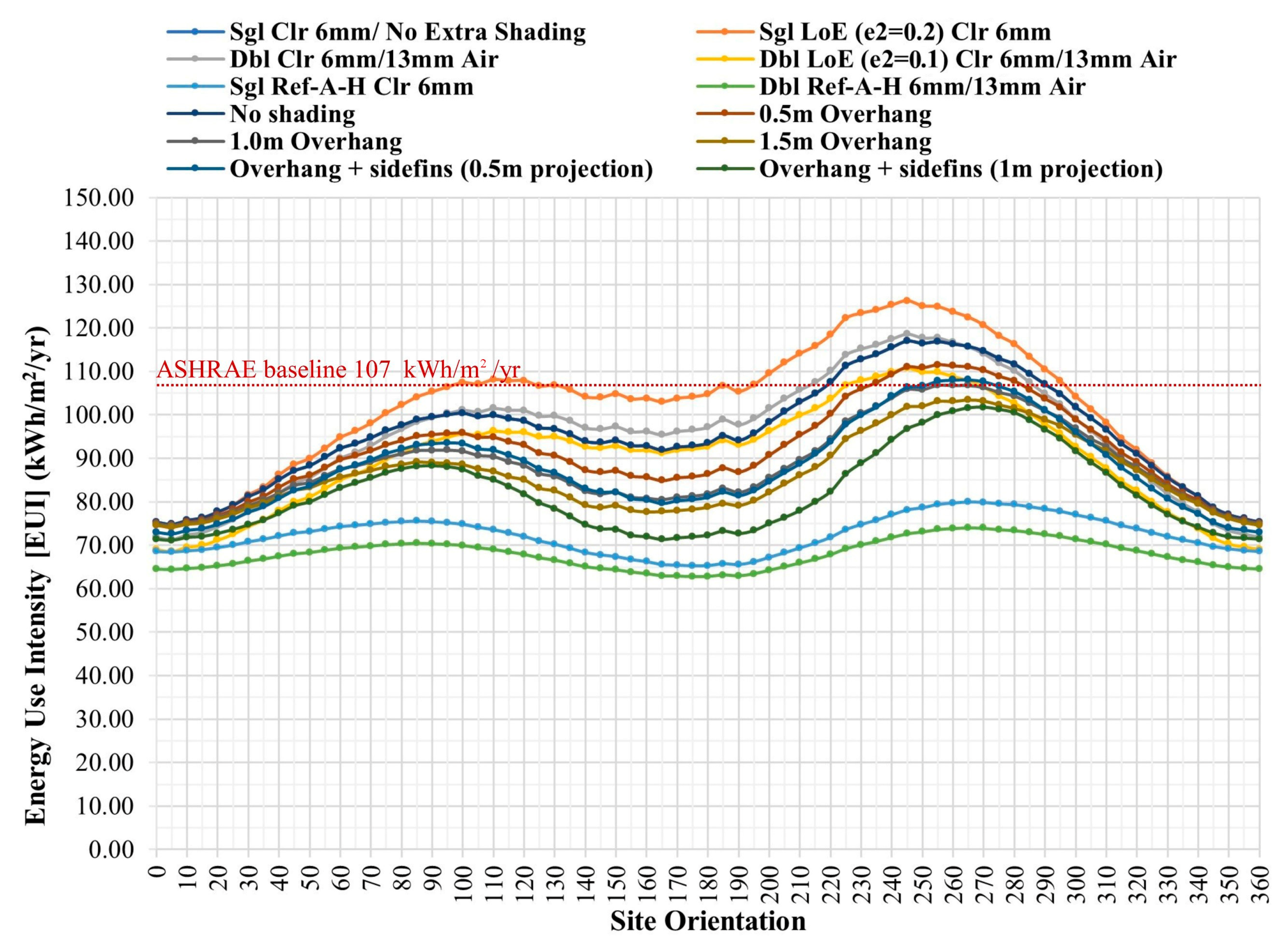 Buildings 13 02639 g018