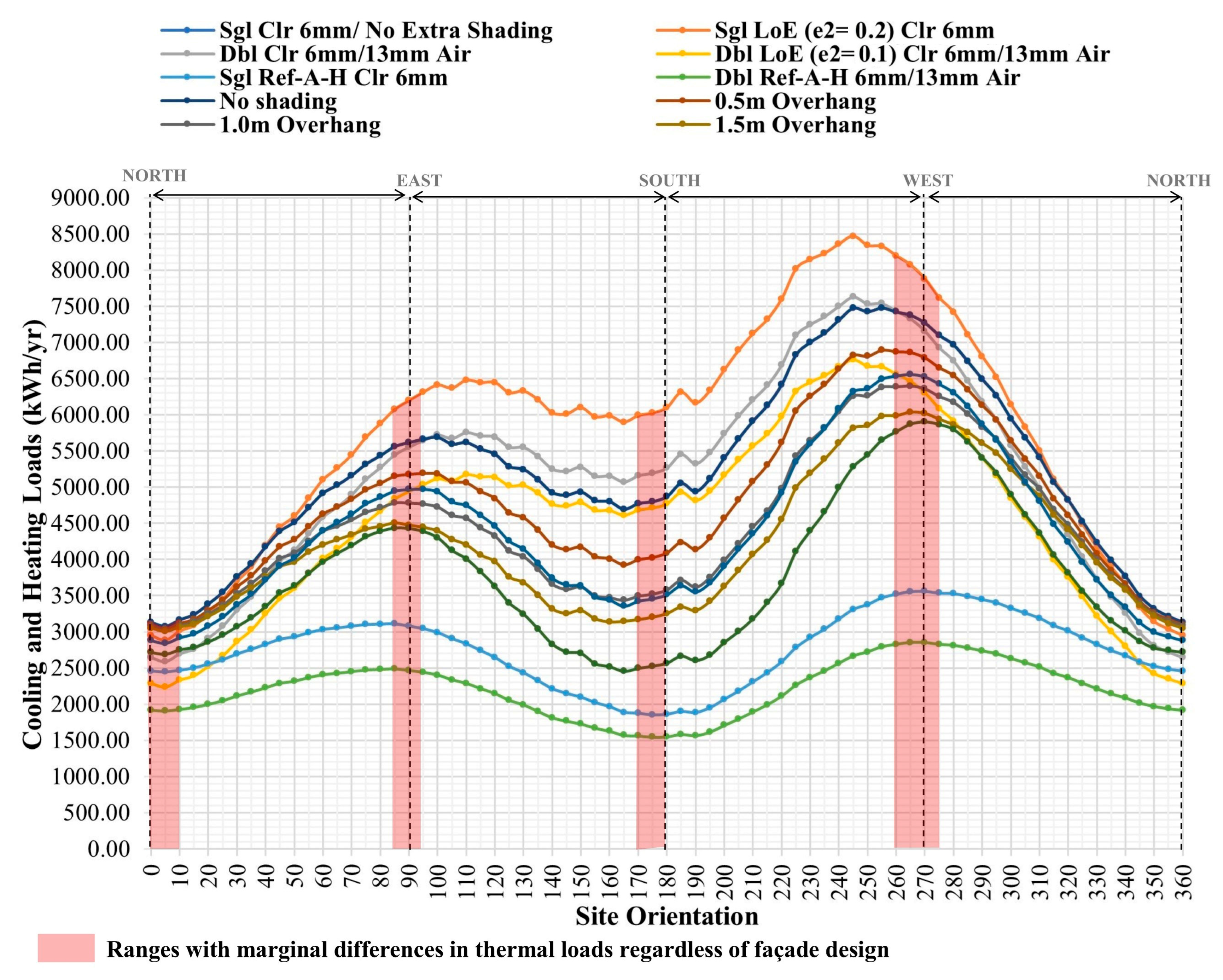 Buildings 13 02639 g019