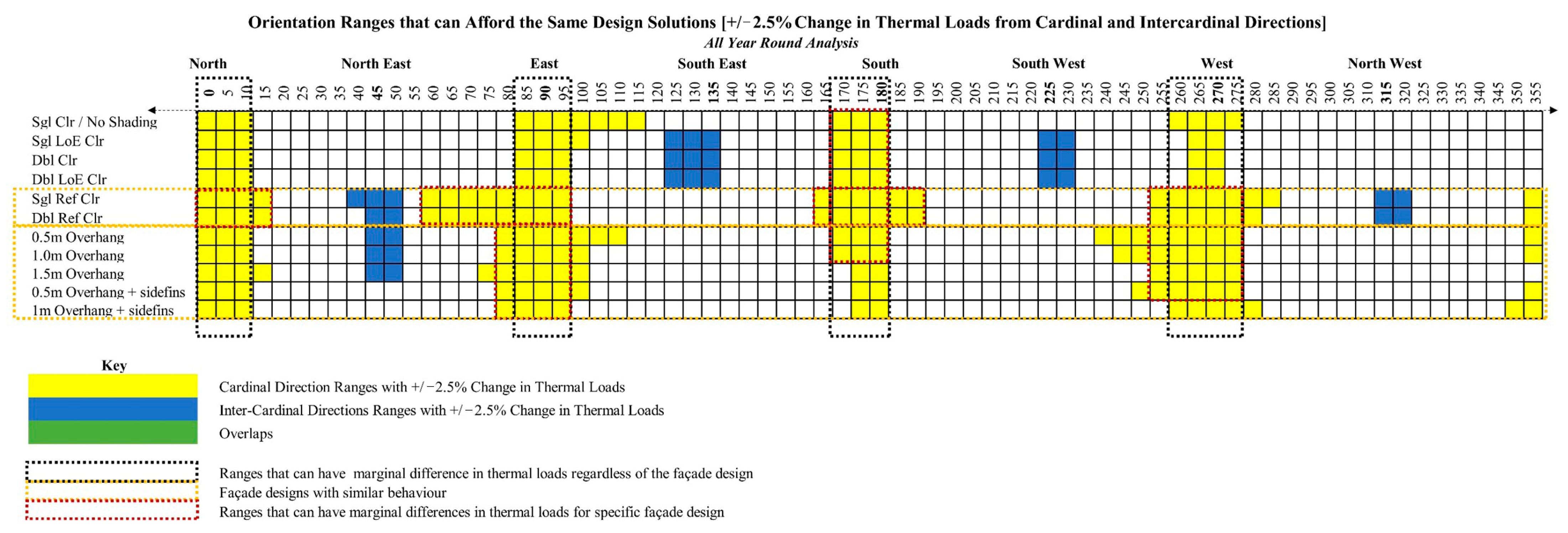Buildings 13 02639 g020