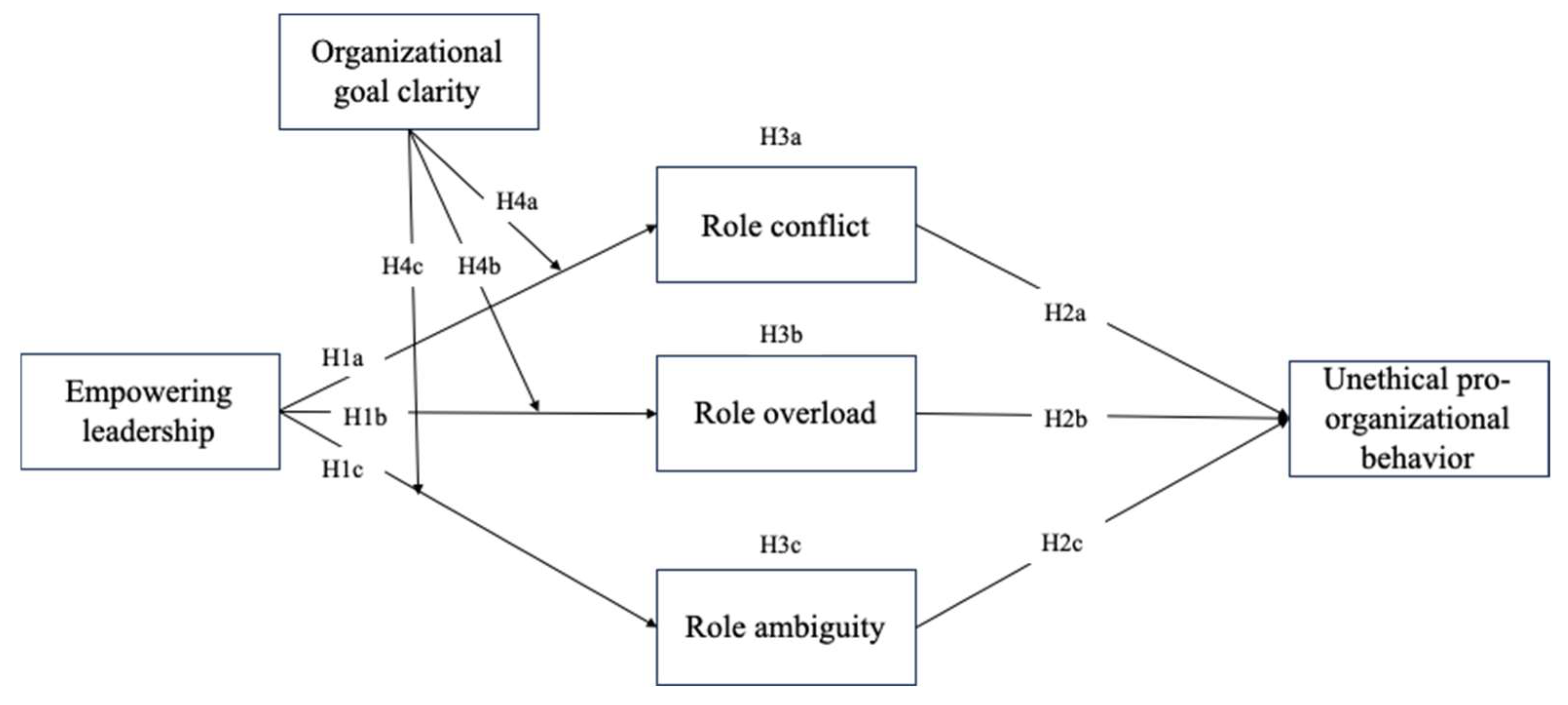 Buildings 13 02640 g001