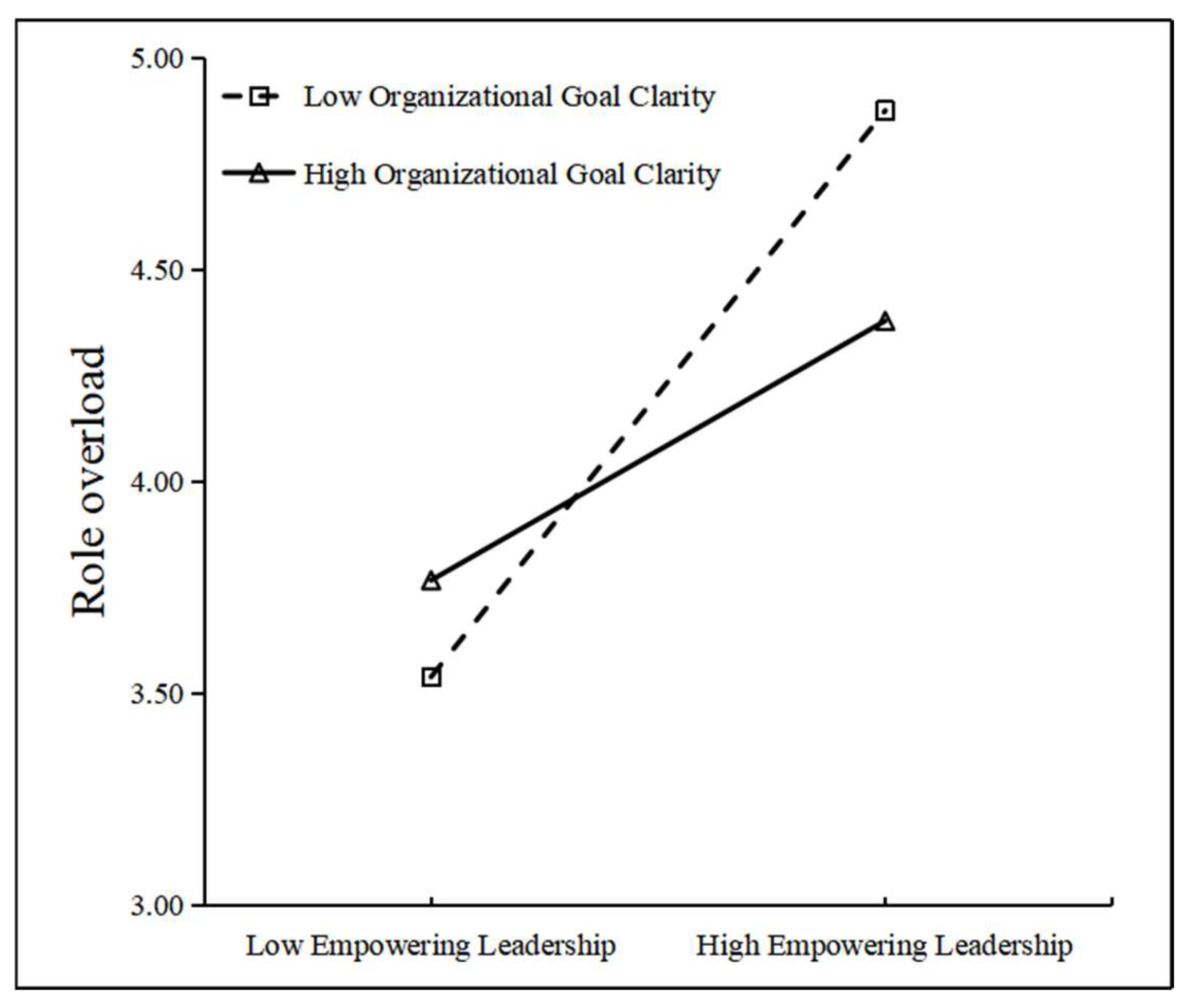 Buildings 13 02640 g003