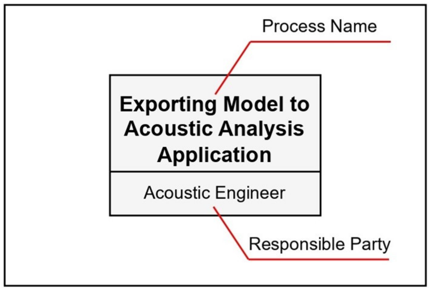 Buildings 13 02642 g004