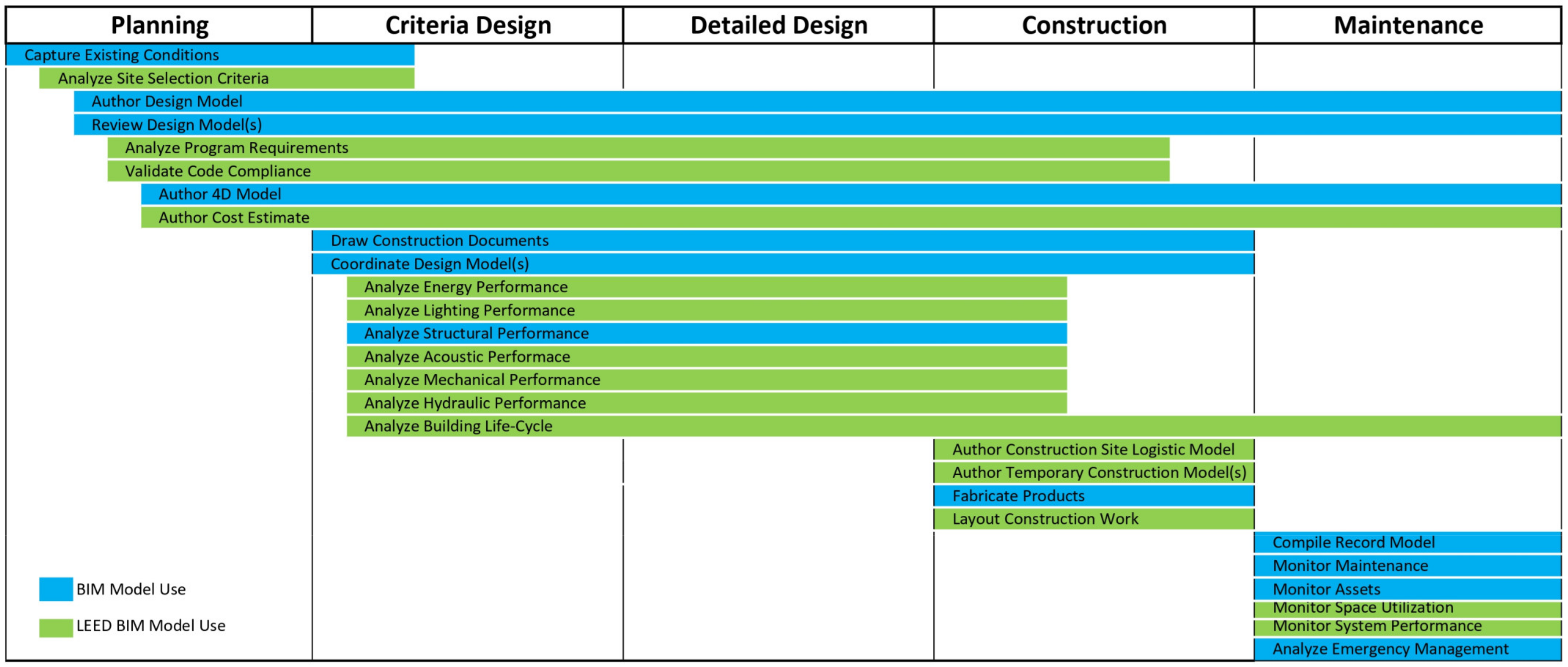 Buildings 13 02642 g005