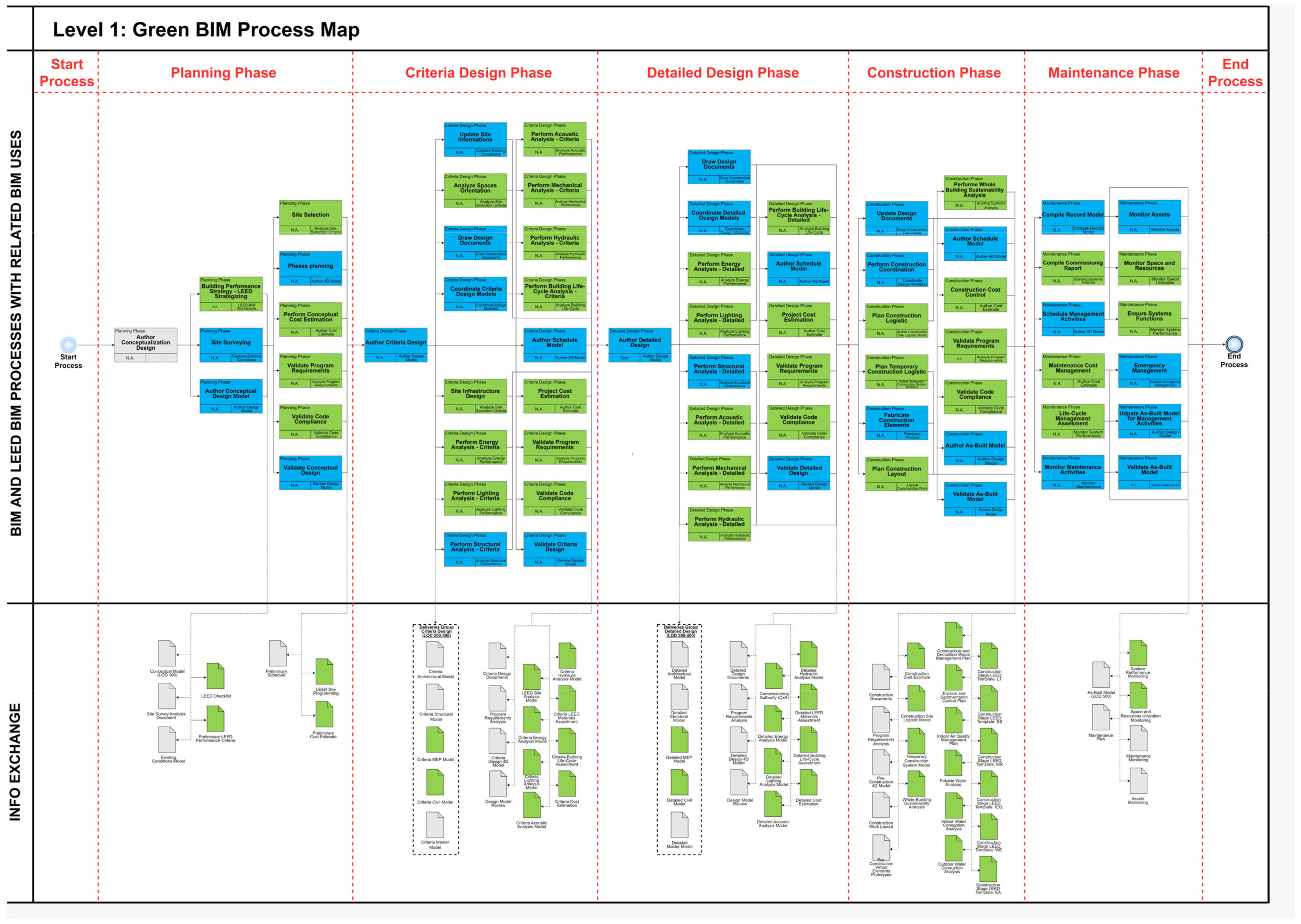 Buildings 13 02642 g006