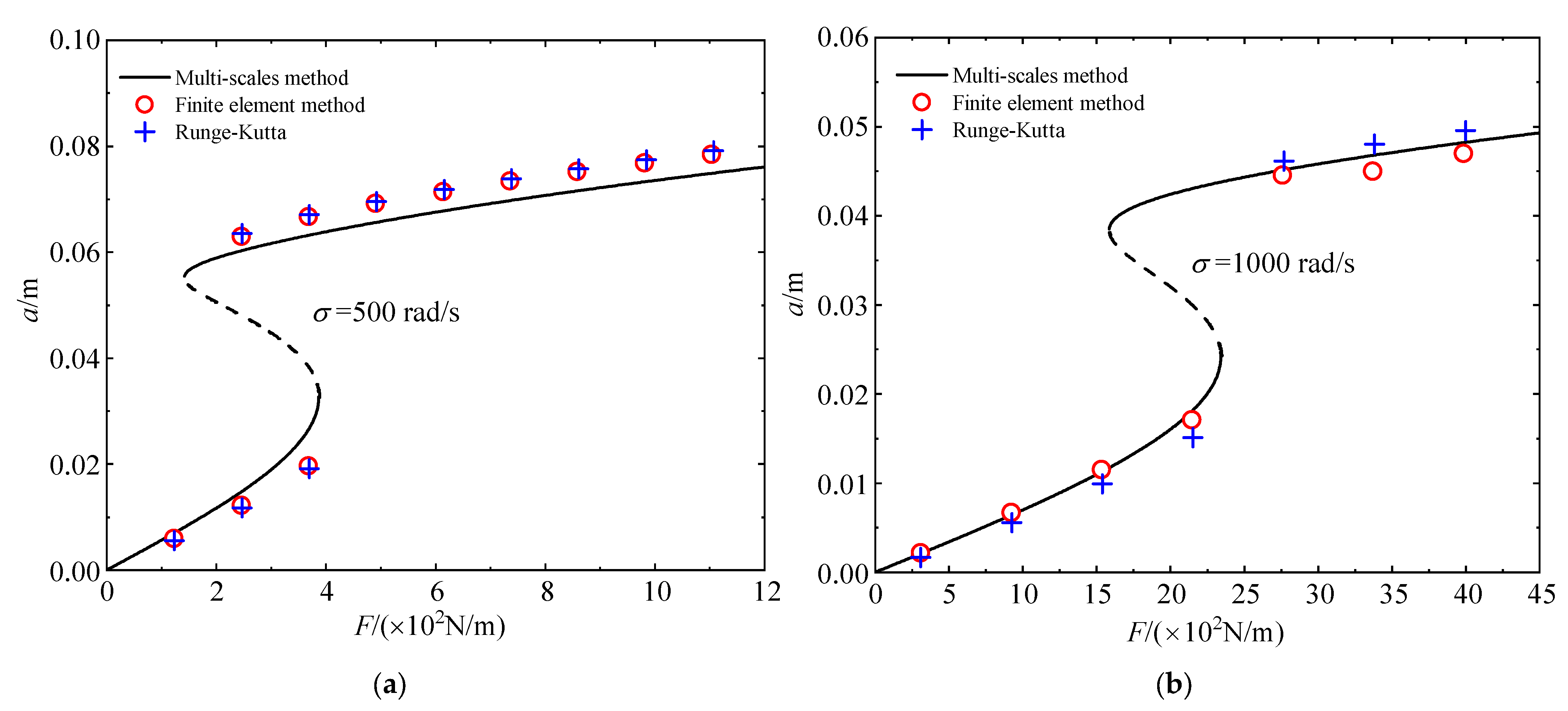 Buildings 13 02645 g004