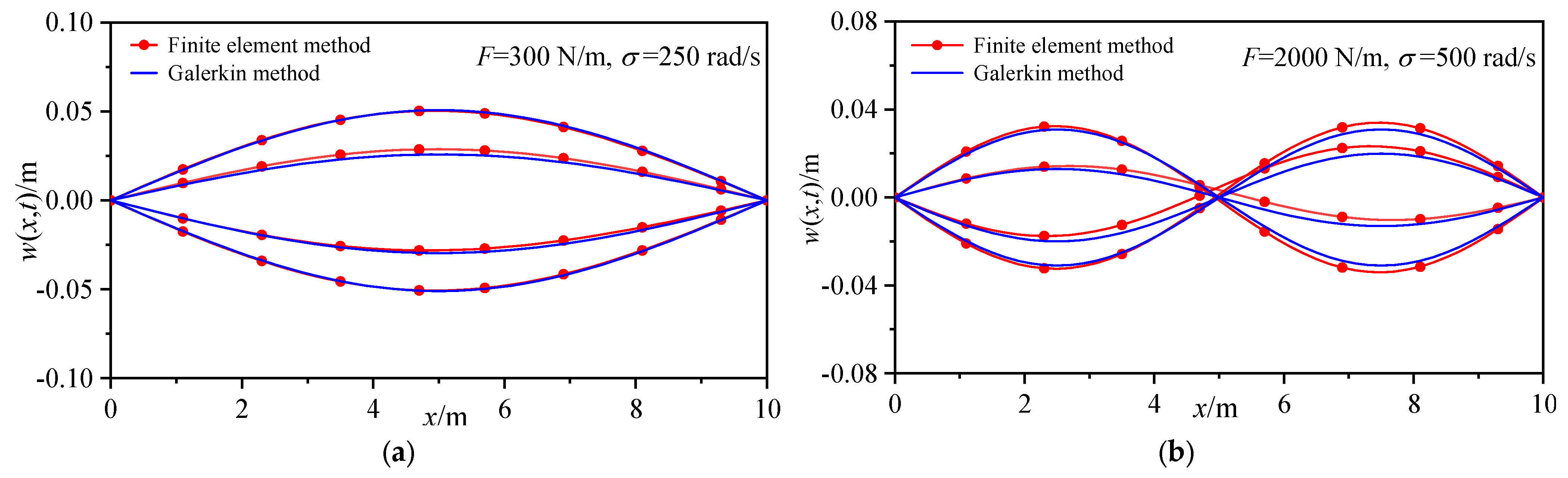 Buildings 13 02645 g005