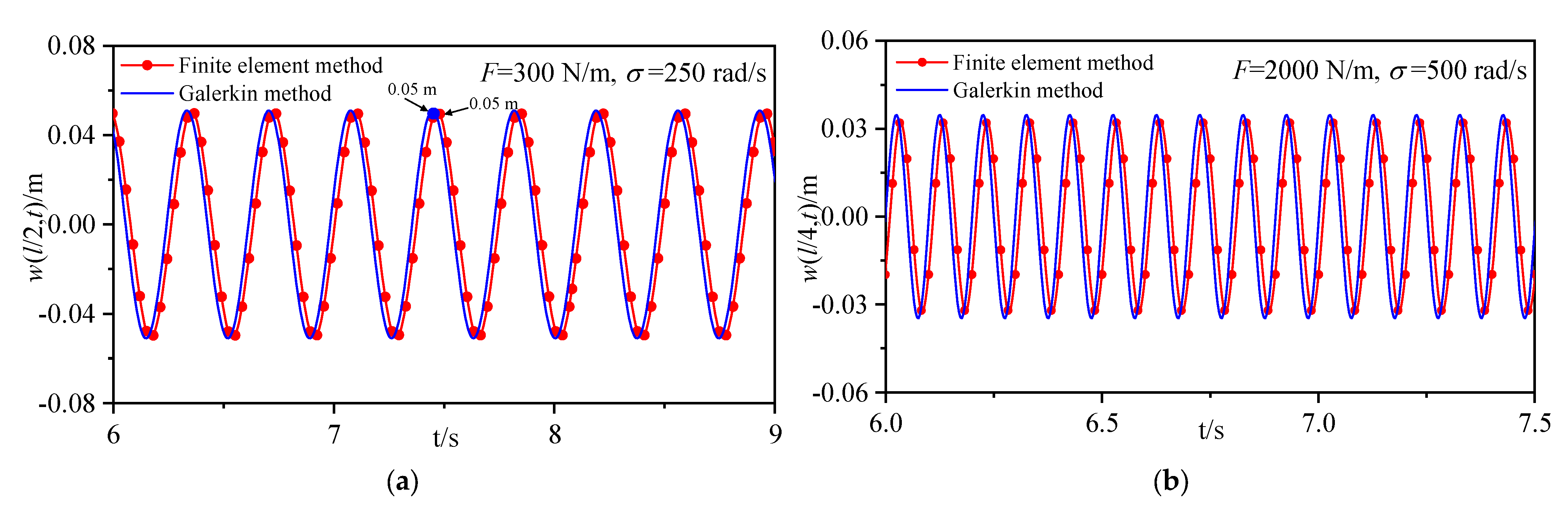 Buildings 13 02645 g006