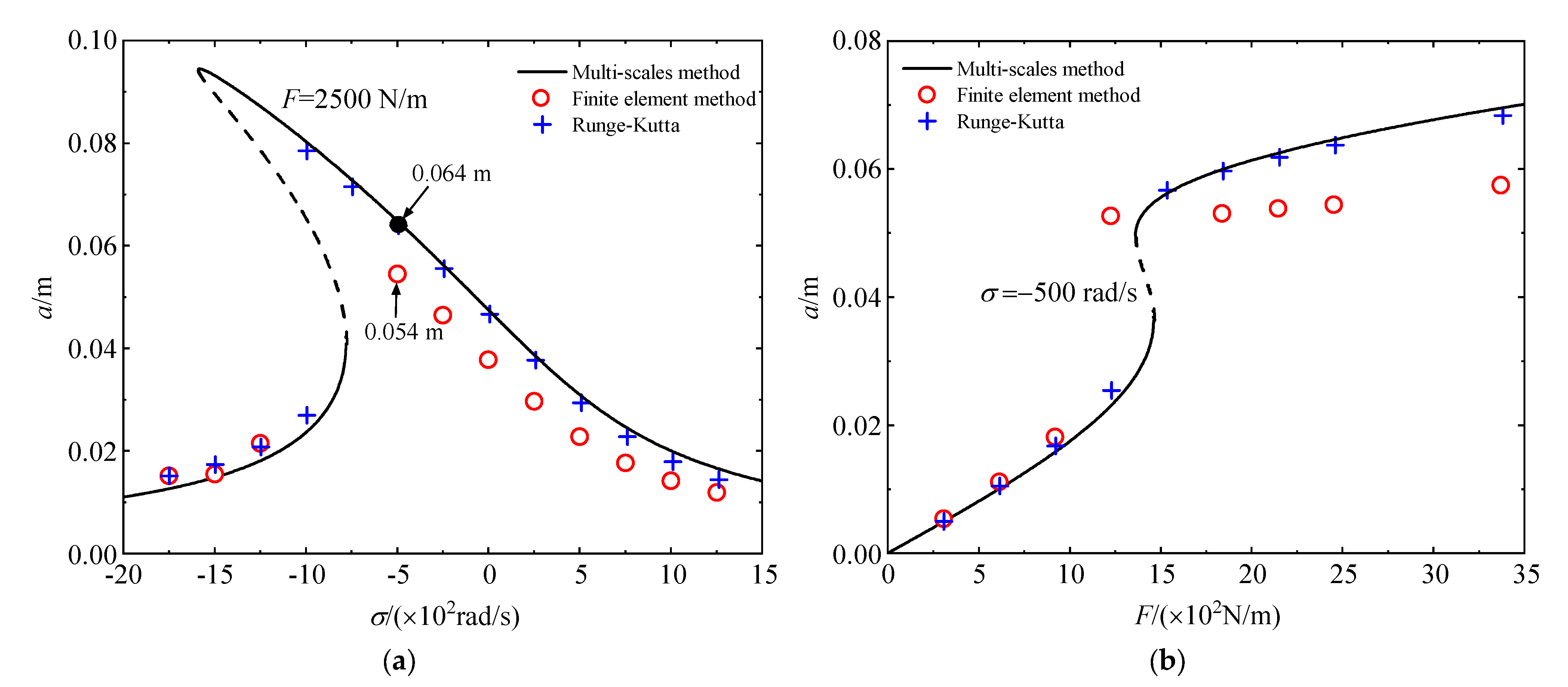 Buildings 13 02645 g008