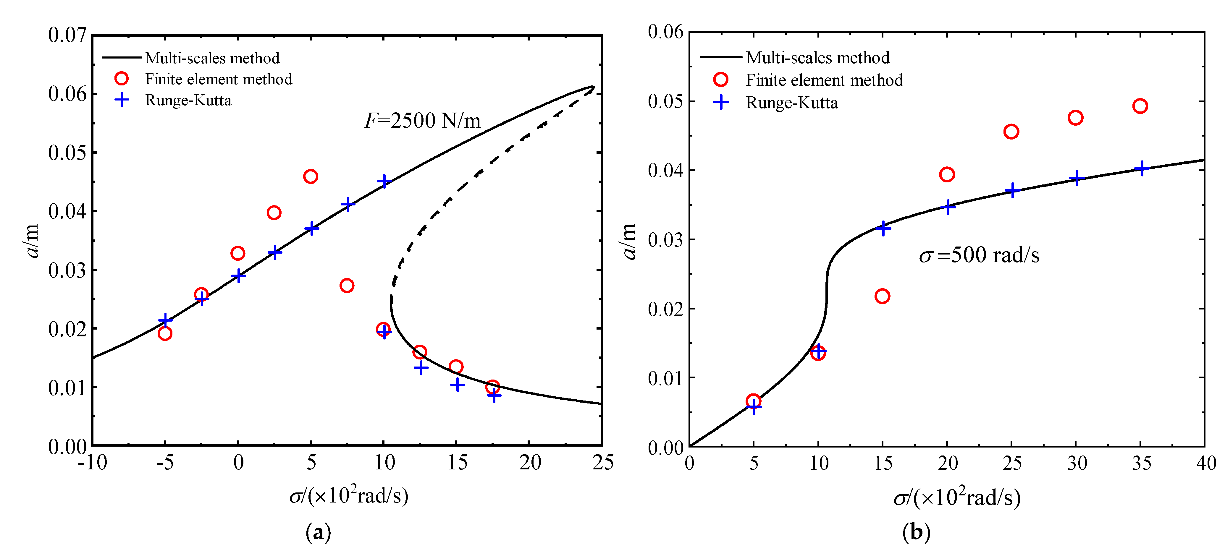 Buildings 13 02645 g010