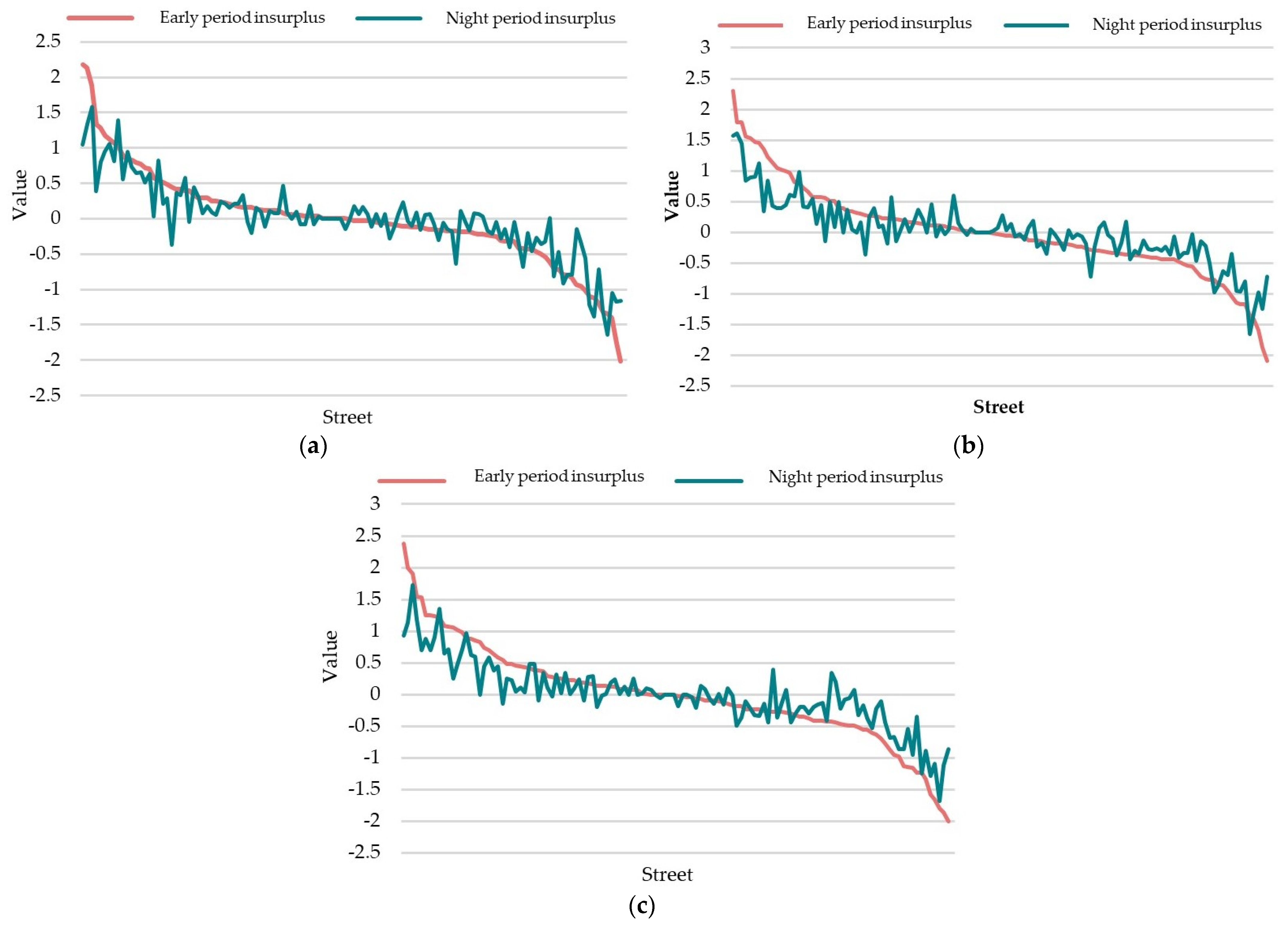 Buildings 13 02646 g007