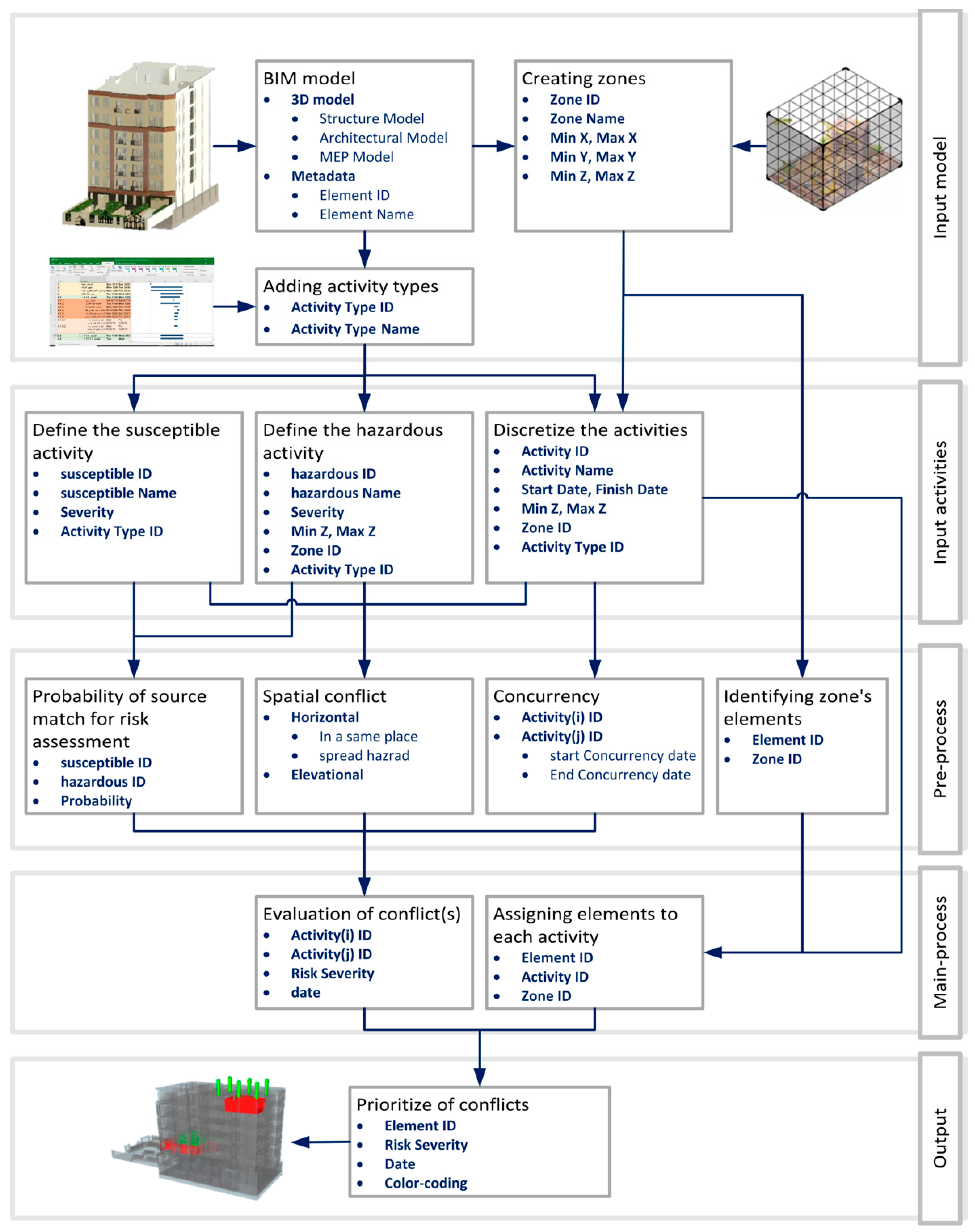 Buildings 13 02647 g005
