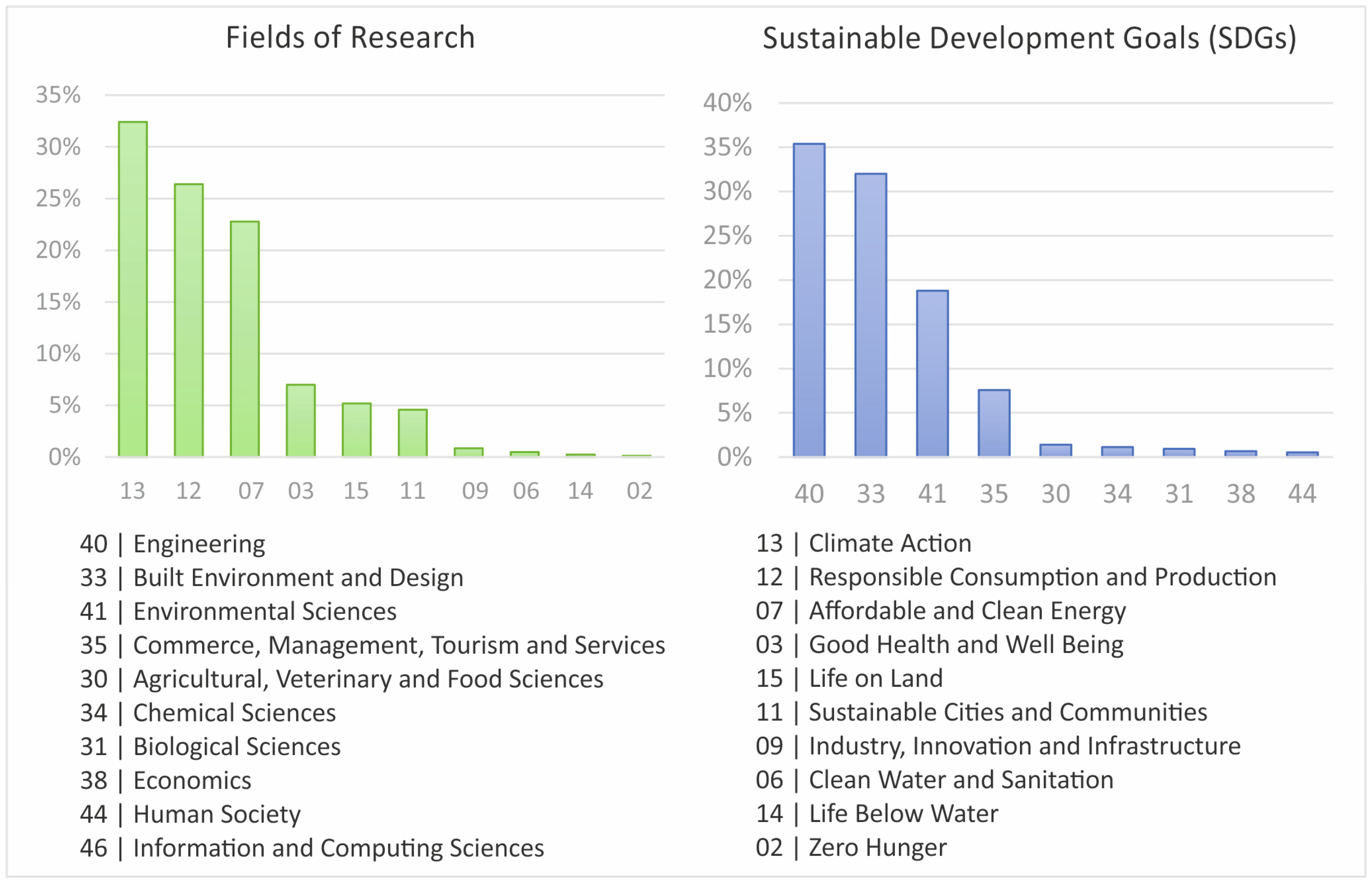 Buildings 13 02648 g002
