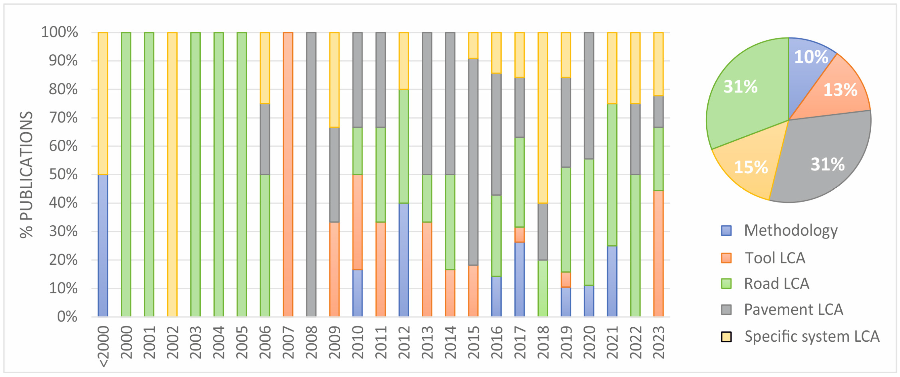 Buildings 13 02648 g003