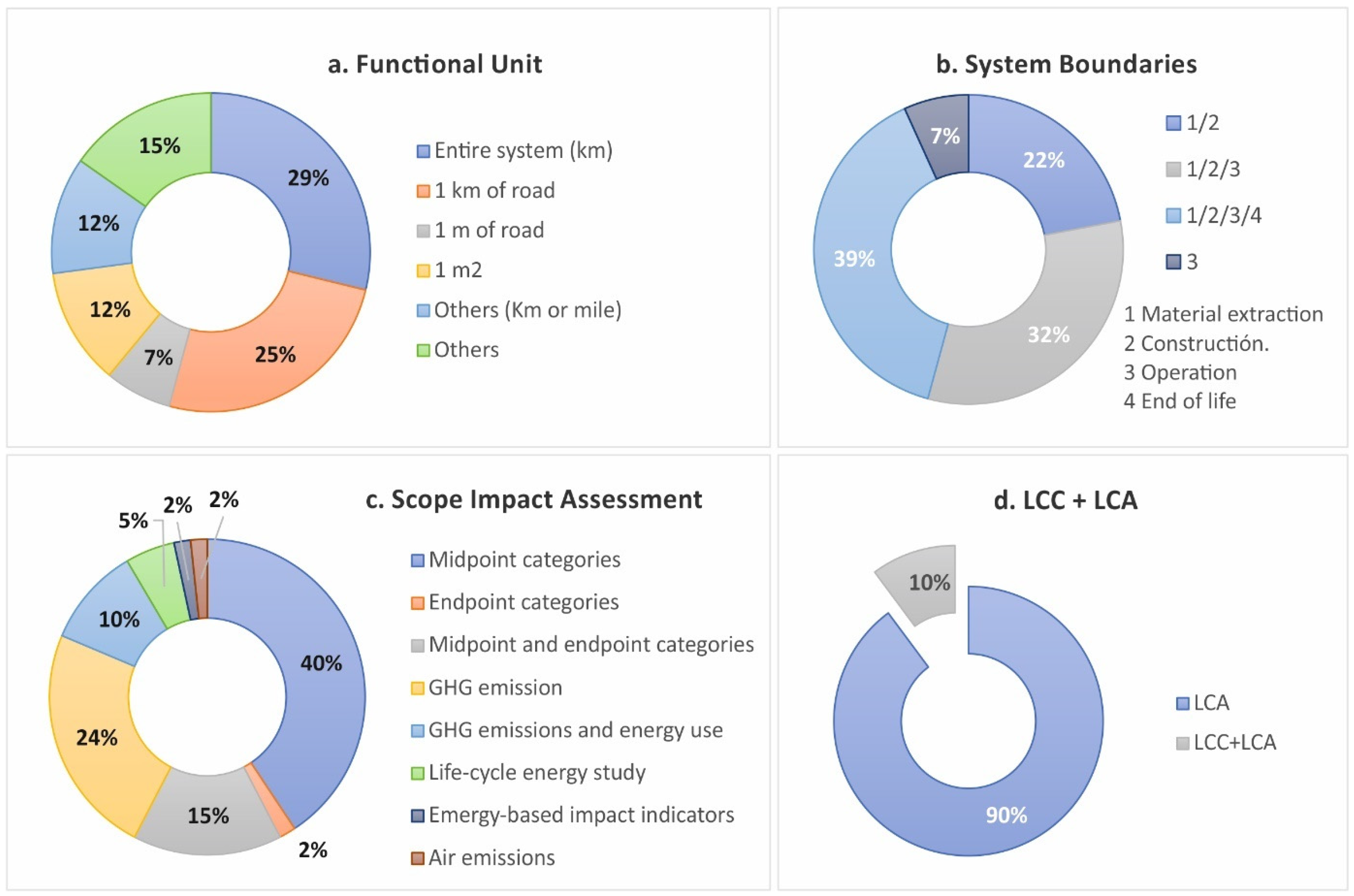 Buildings 13 02648 g007