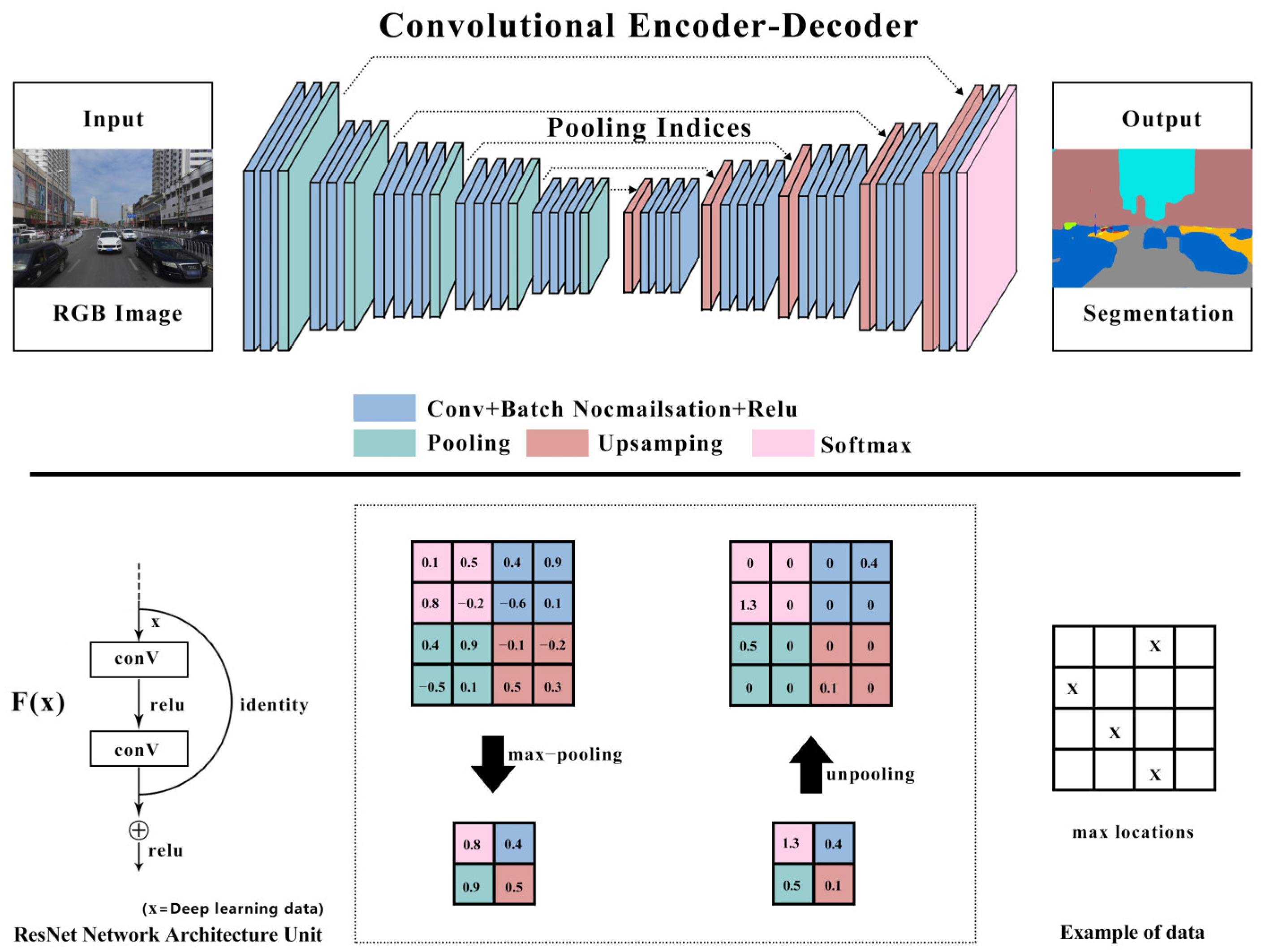 Buildings 13 02649 g002