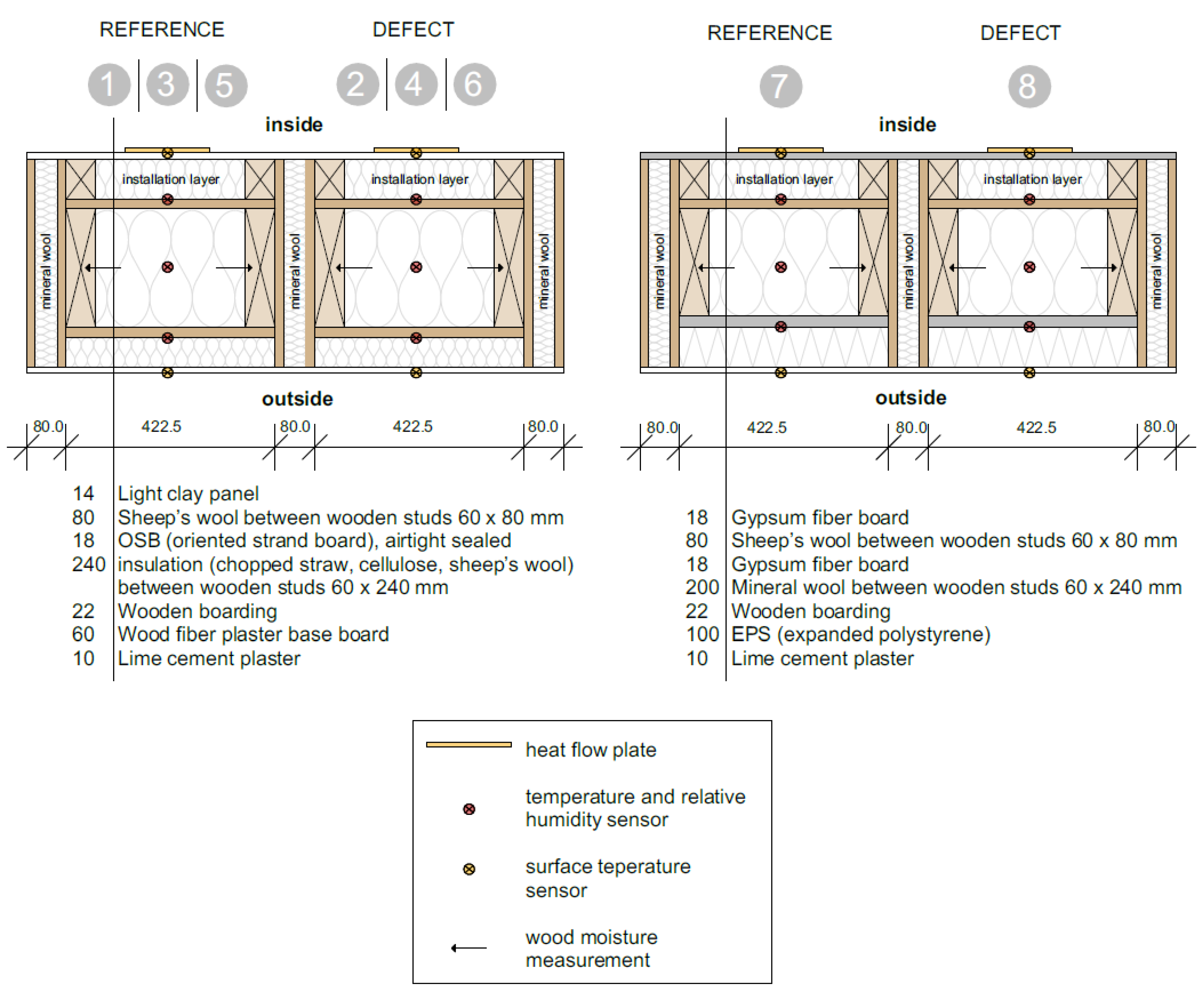 Buildings 13 02650 g003