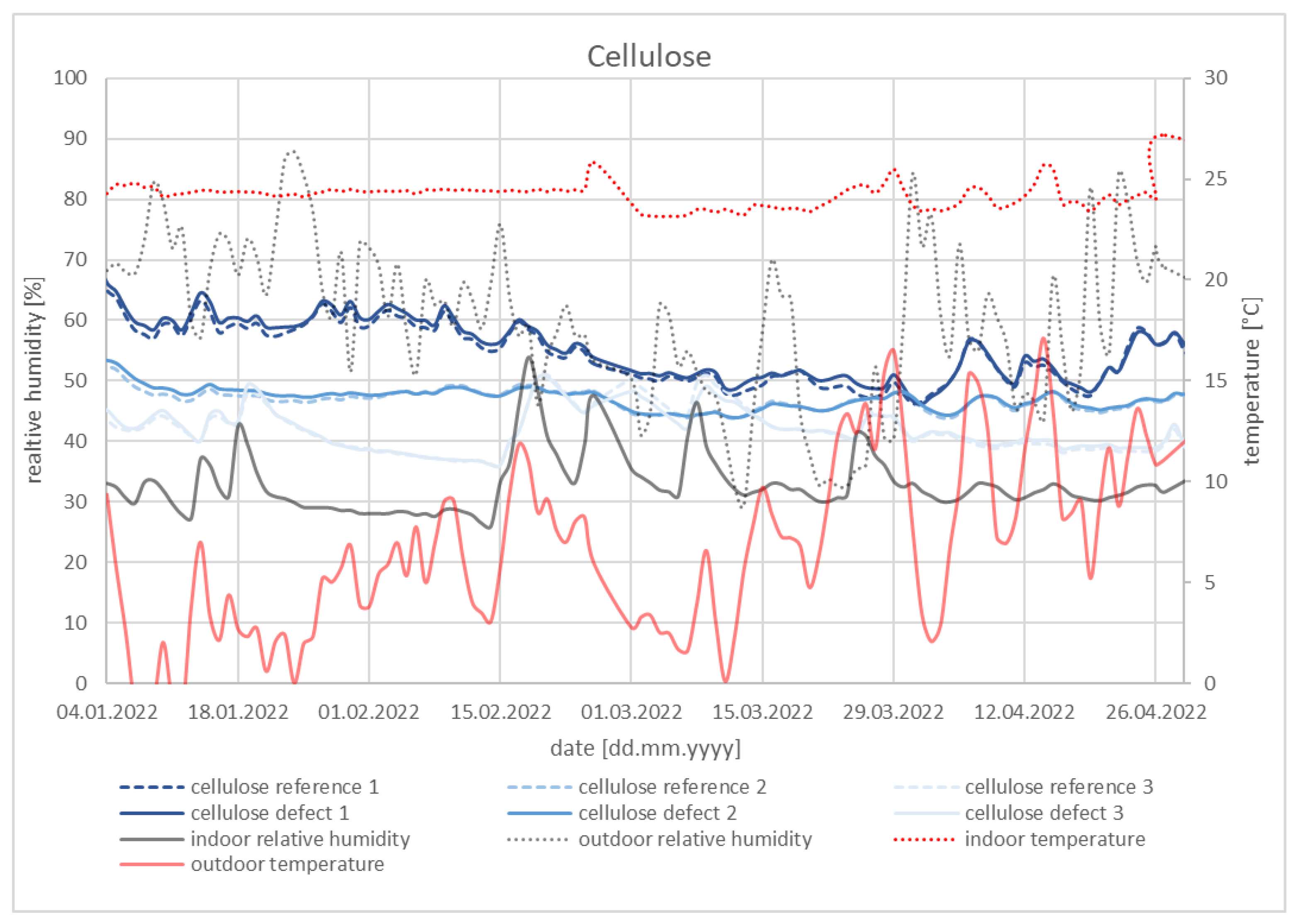 Buildings 13 02650 g005