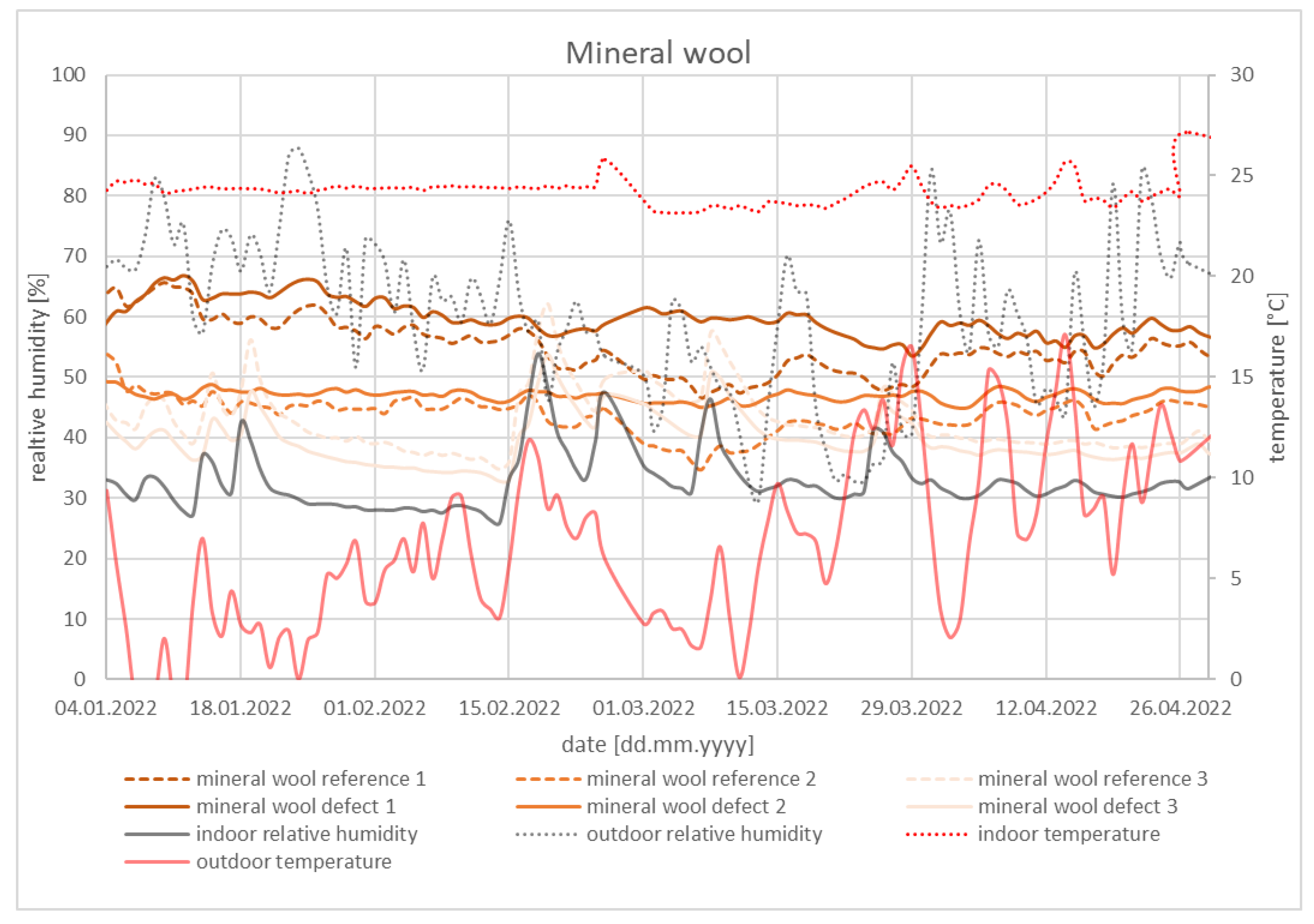 Buildings 13 02650 g007