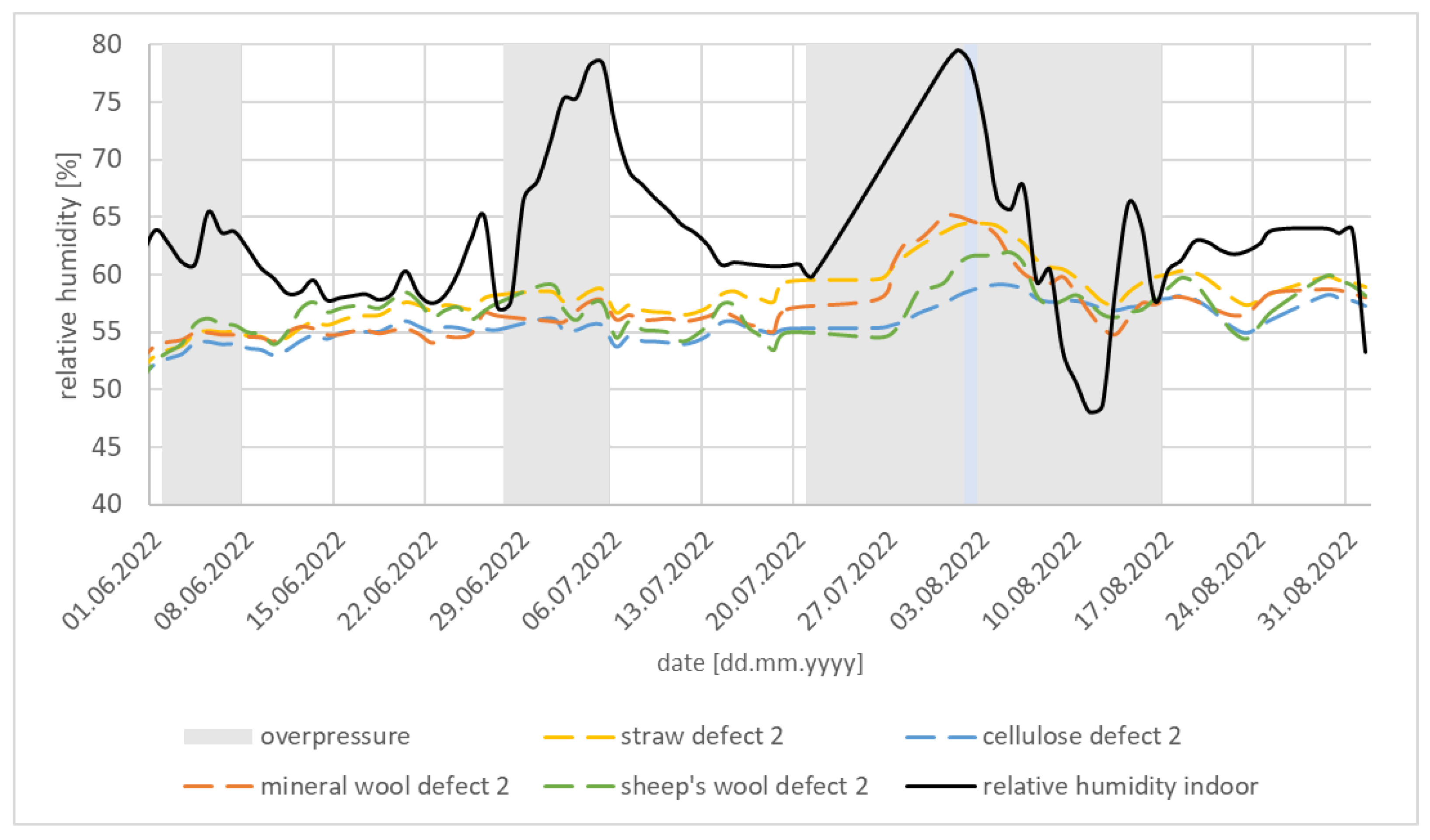 Buildings 13 02650 g008