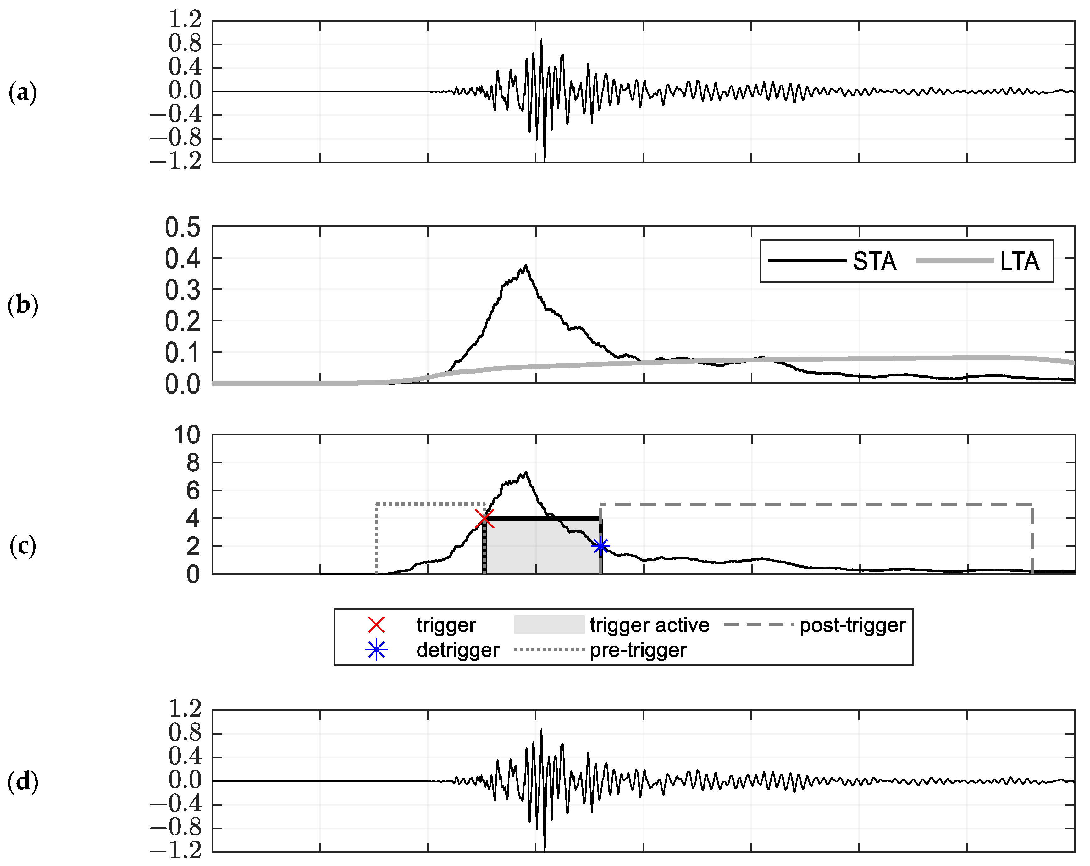 Buildings 13 02651 g005