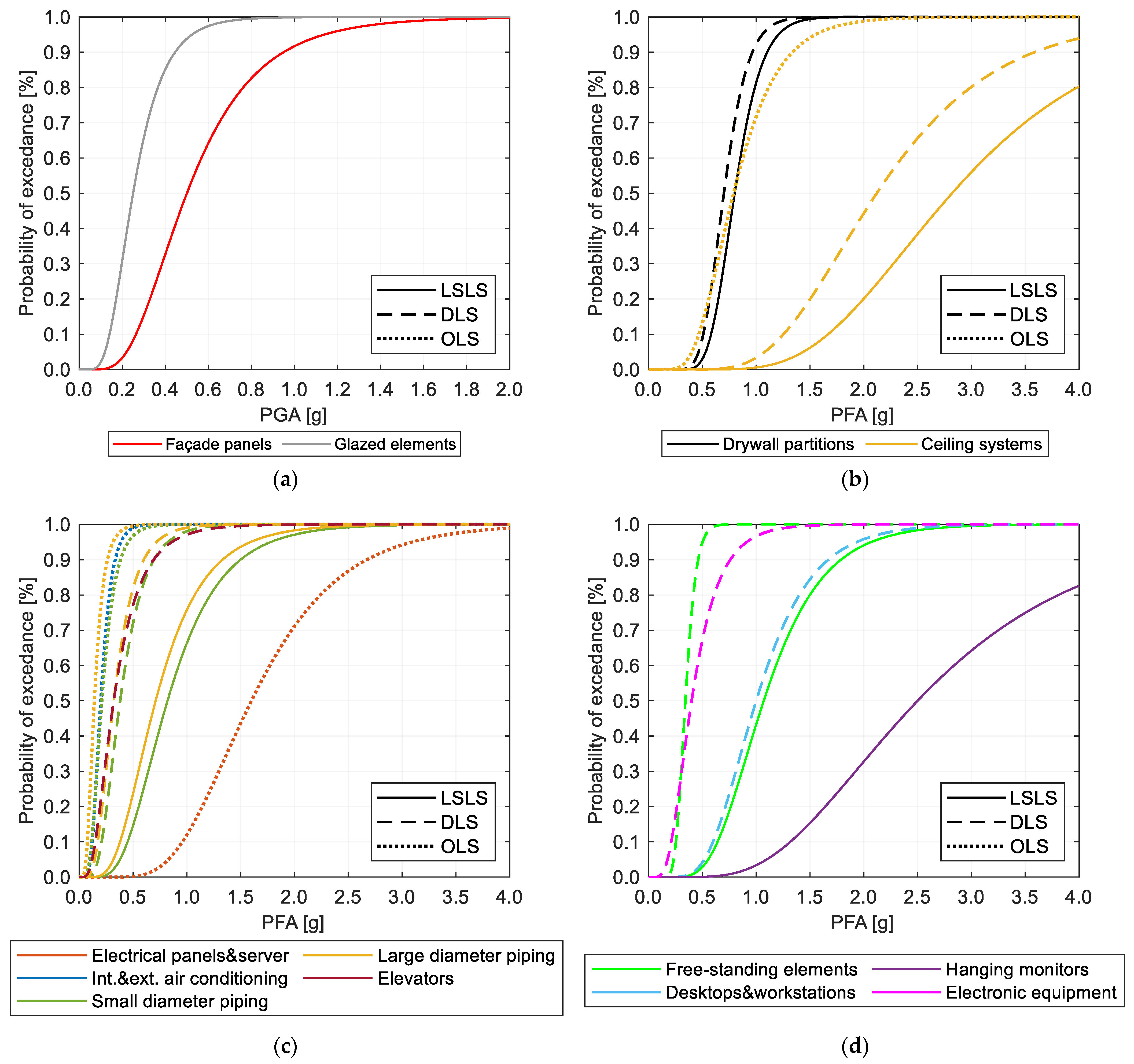 Buildings 13 02651 g007