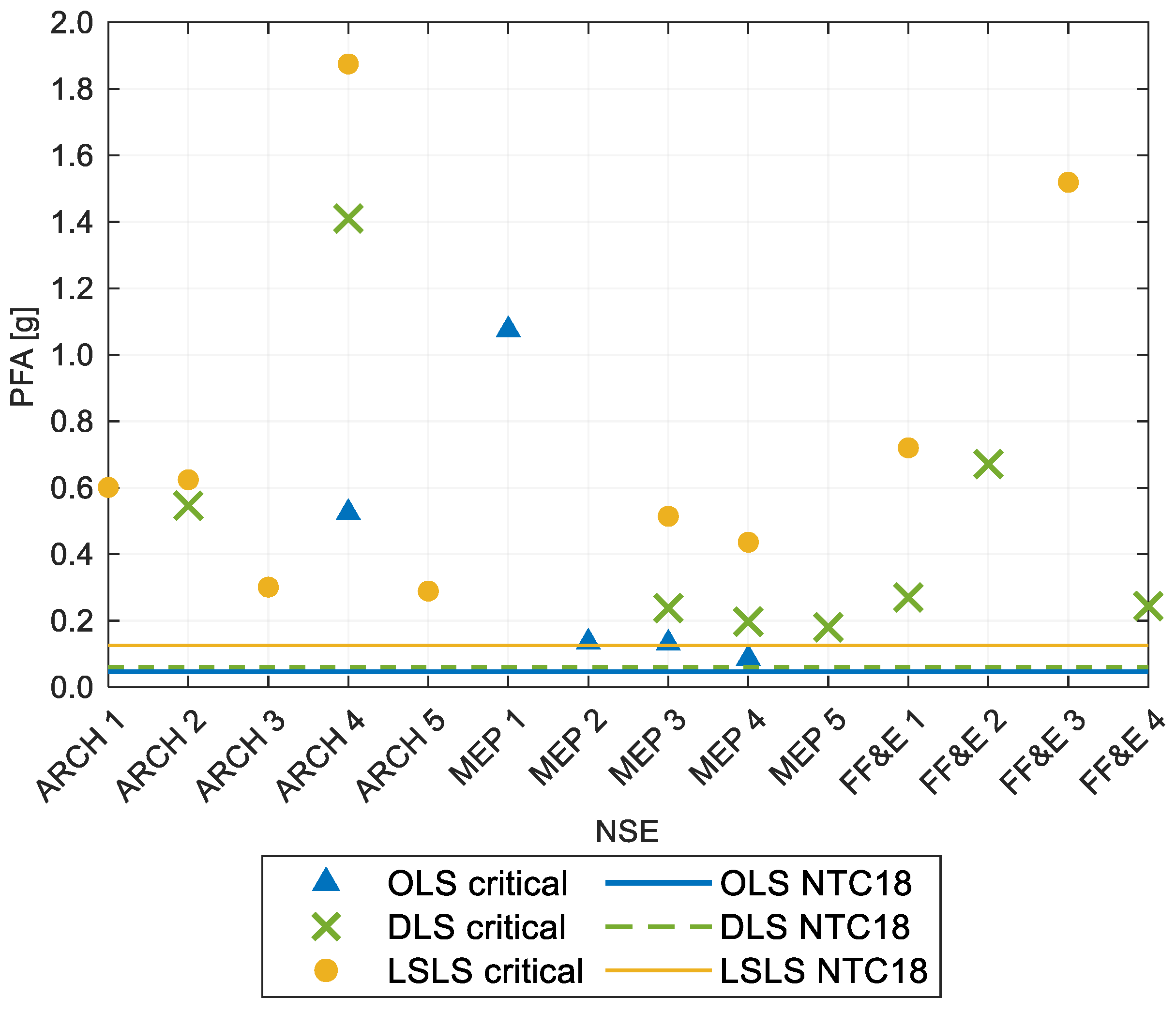 Buildings 13 02651 g008