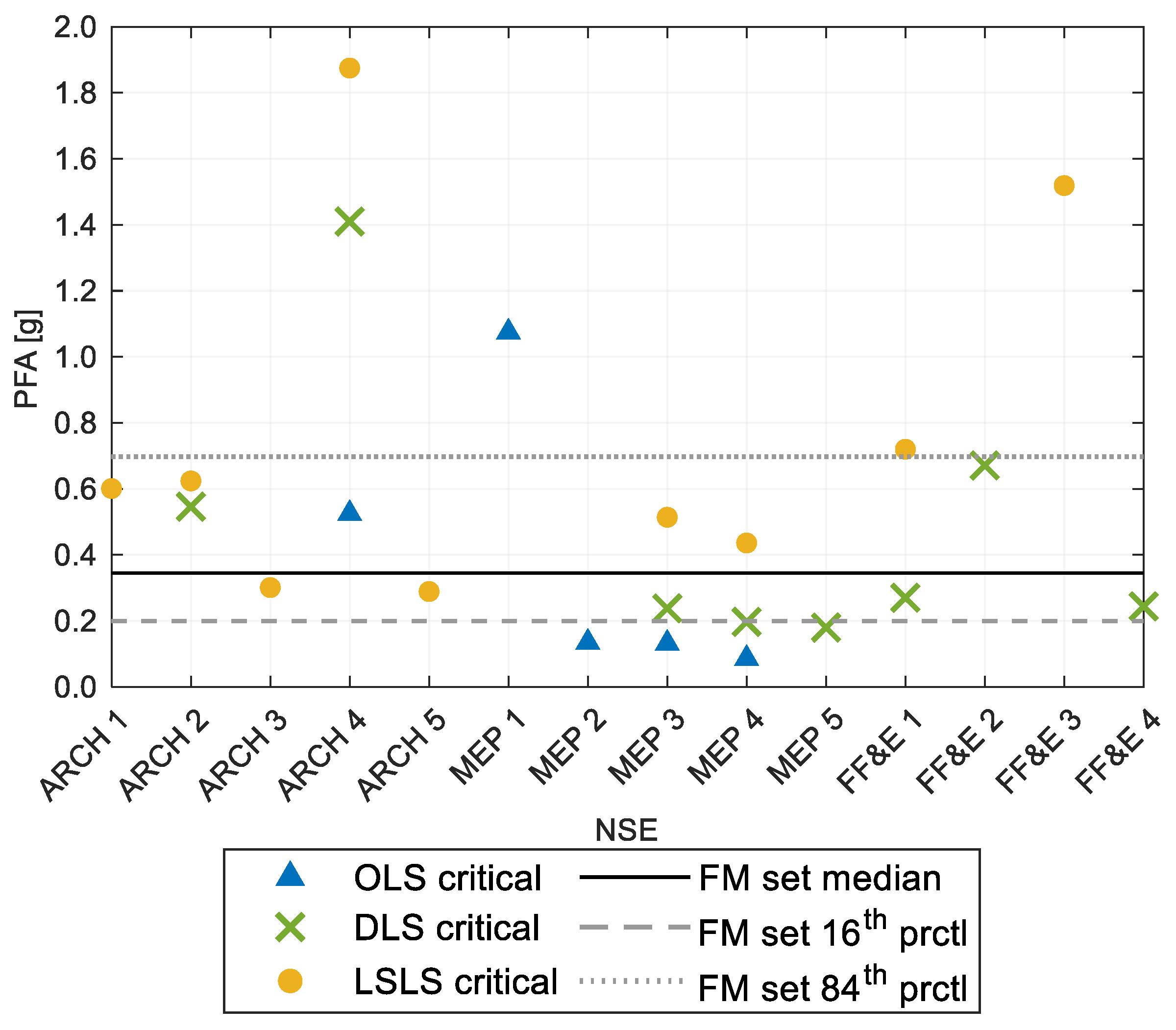 Buildings 13 02651 g009