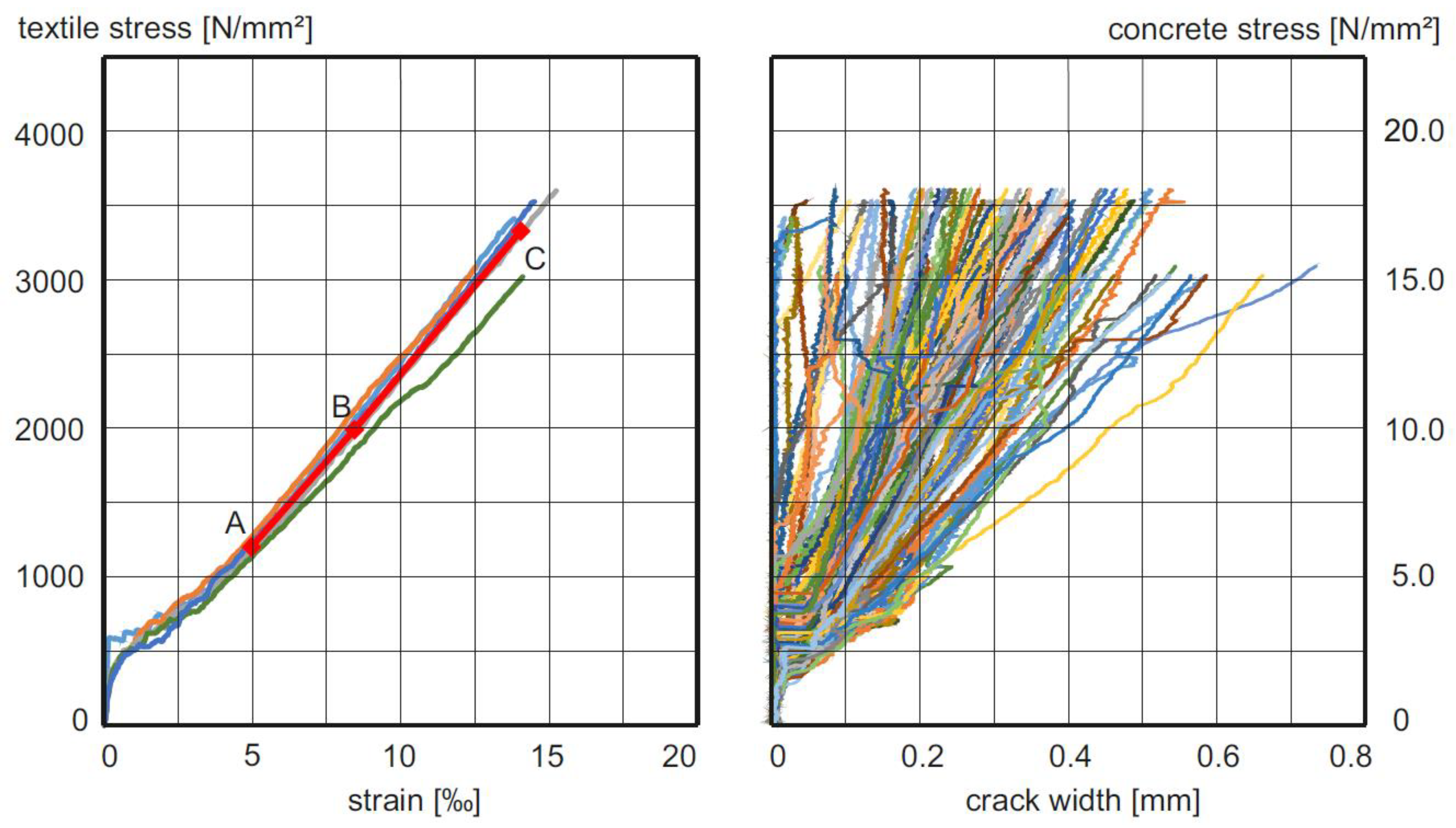 Buildings 13 02652 g005