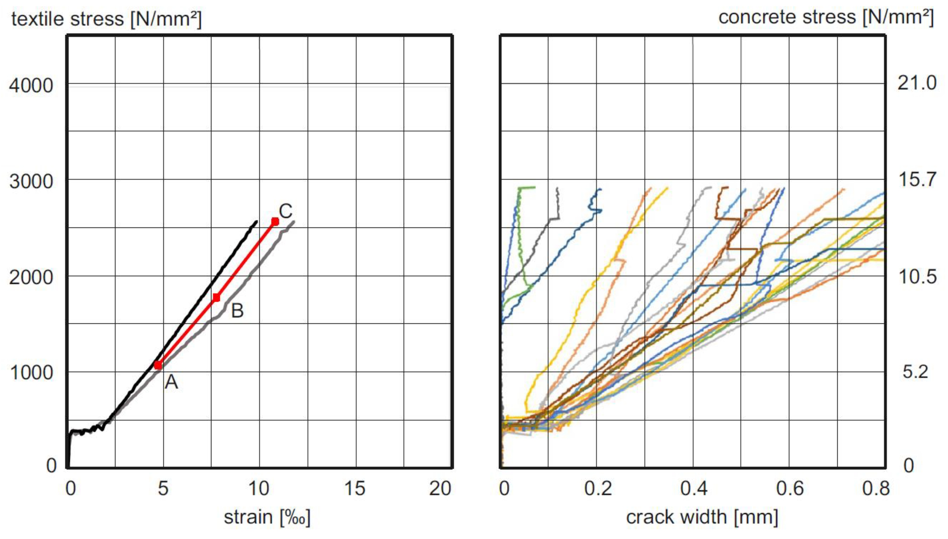Buildings 13 02652 g006
