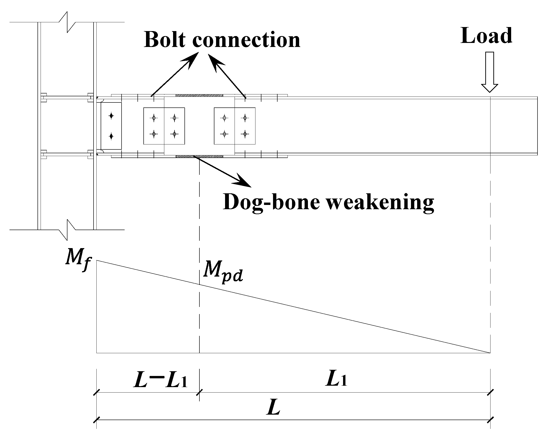 Buildings 13 02653 g002