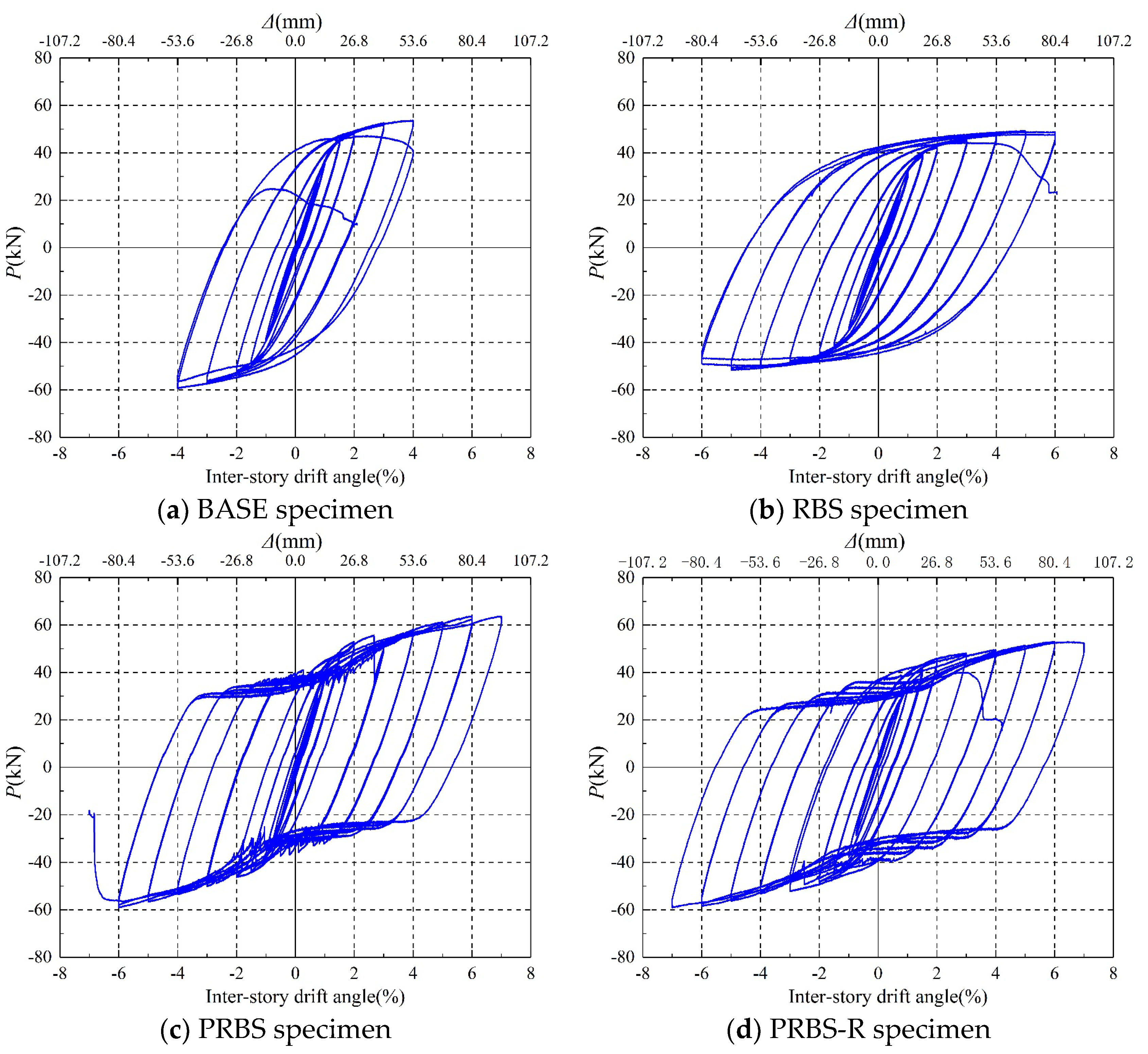 Buildings 13 02653 g008
