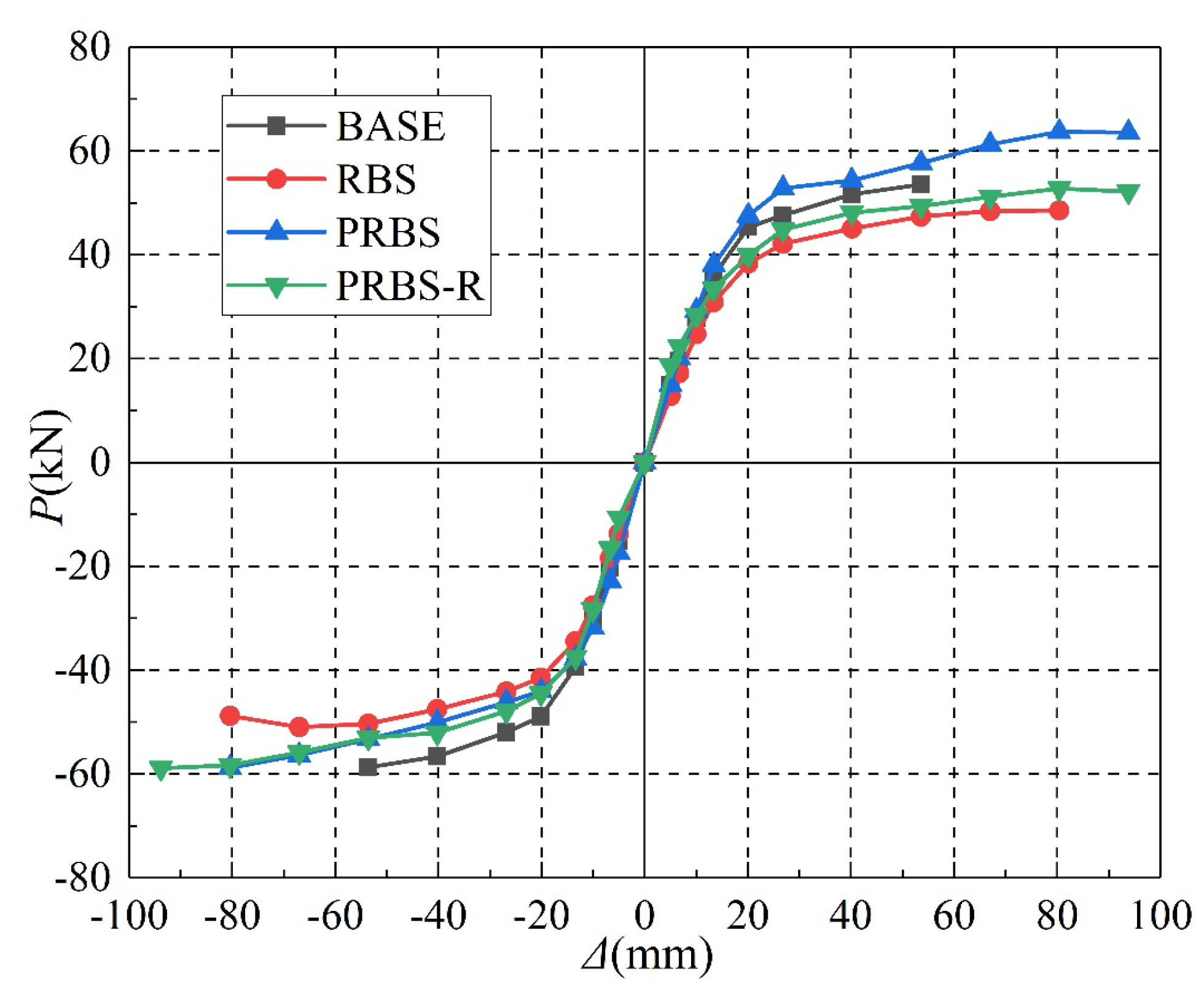 Buildings 13 02653 g009