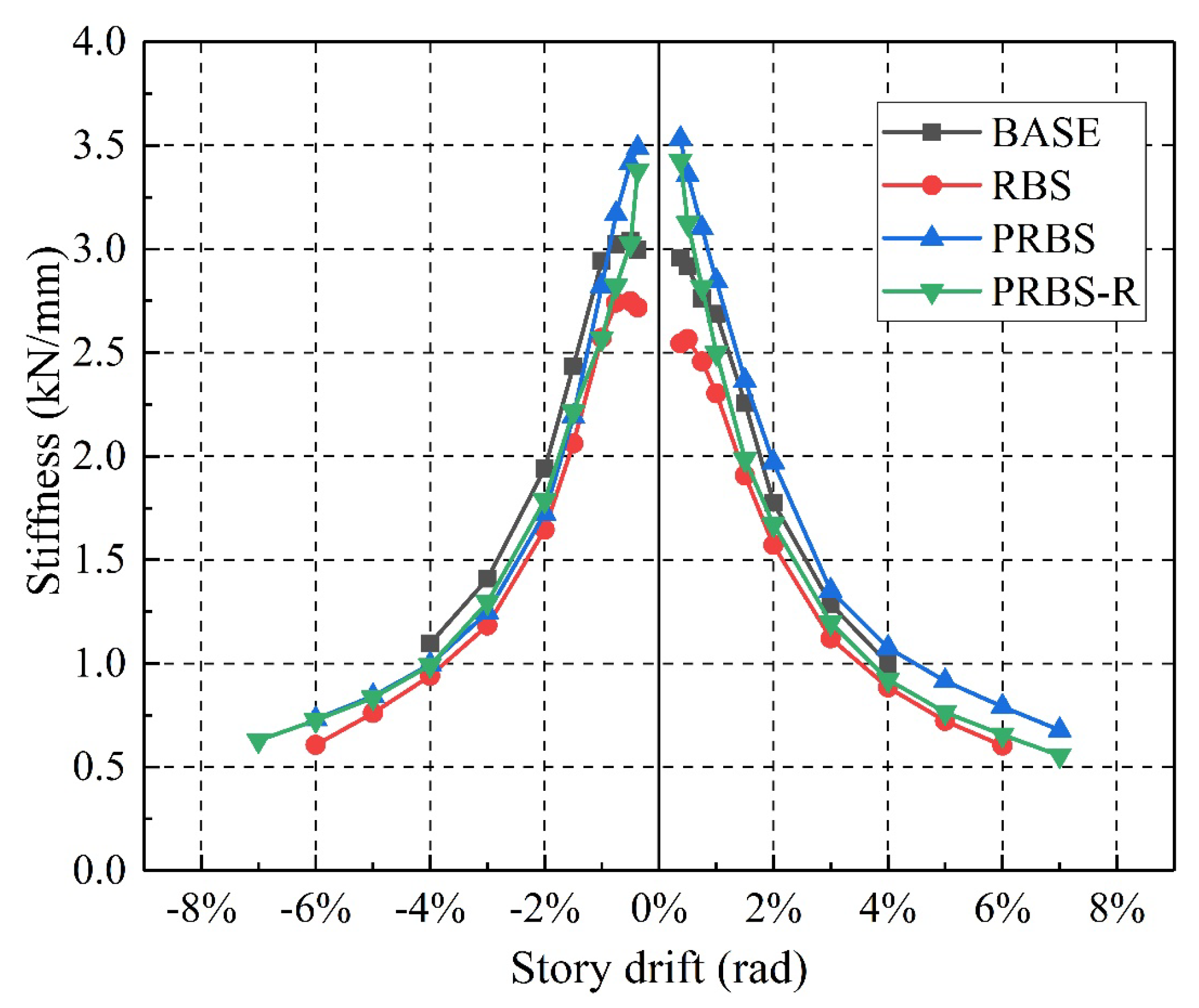 Buildings 13 02653 g010