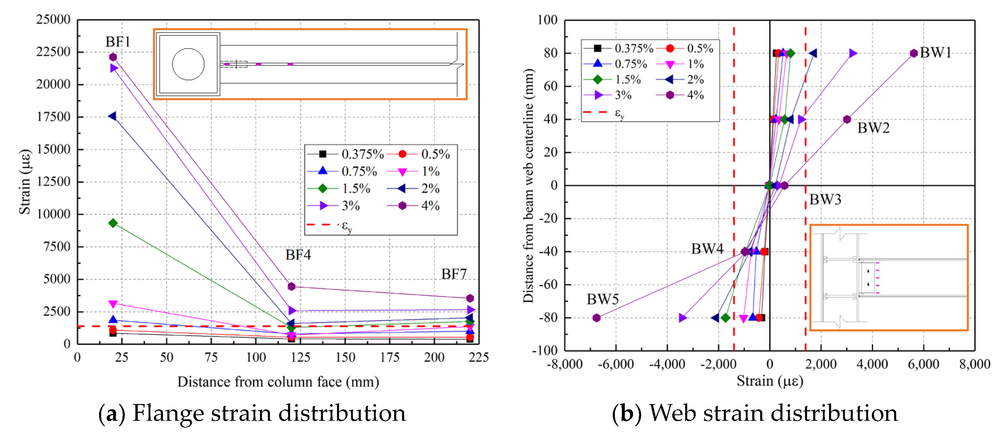 Buildings 13 02653 g011