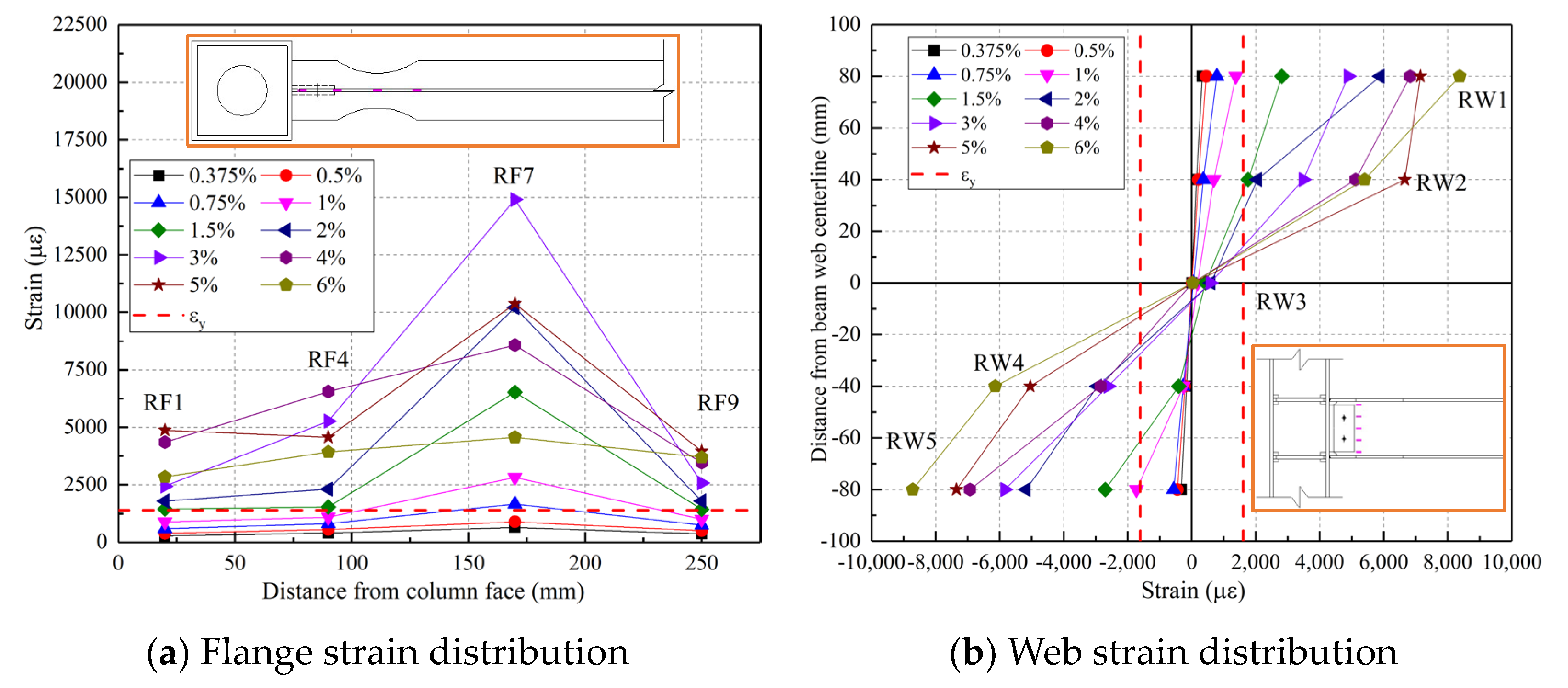 Buildings 13 02653 g012