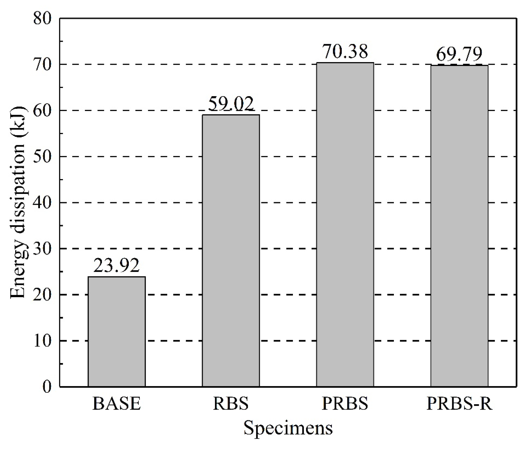 Buildings 13 02653 g014