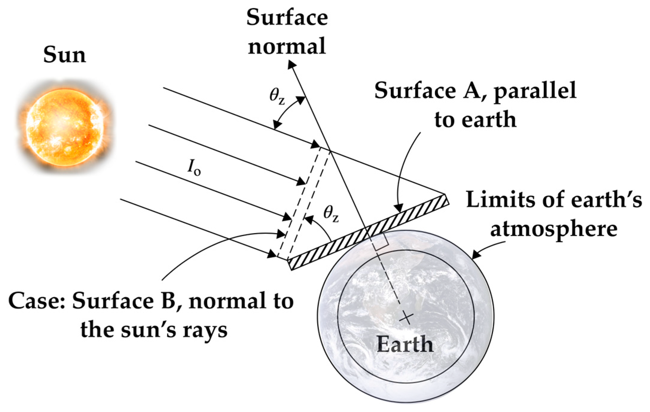 Buildings 13 02655 g002