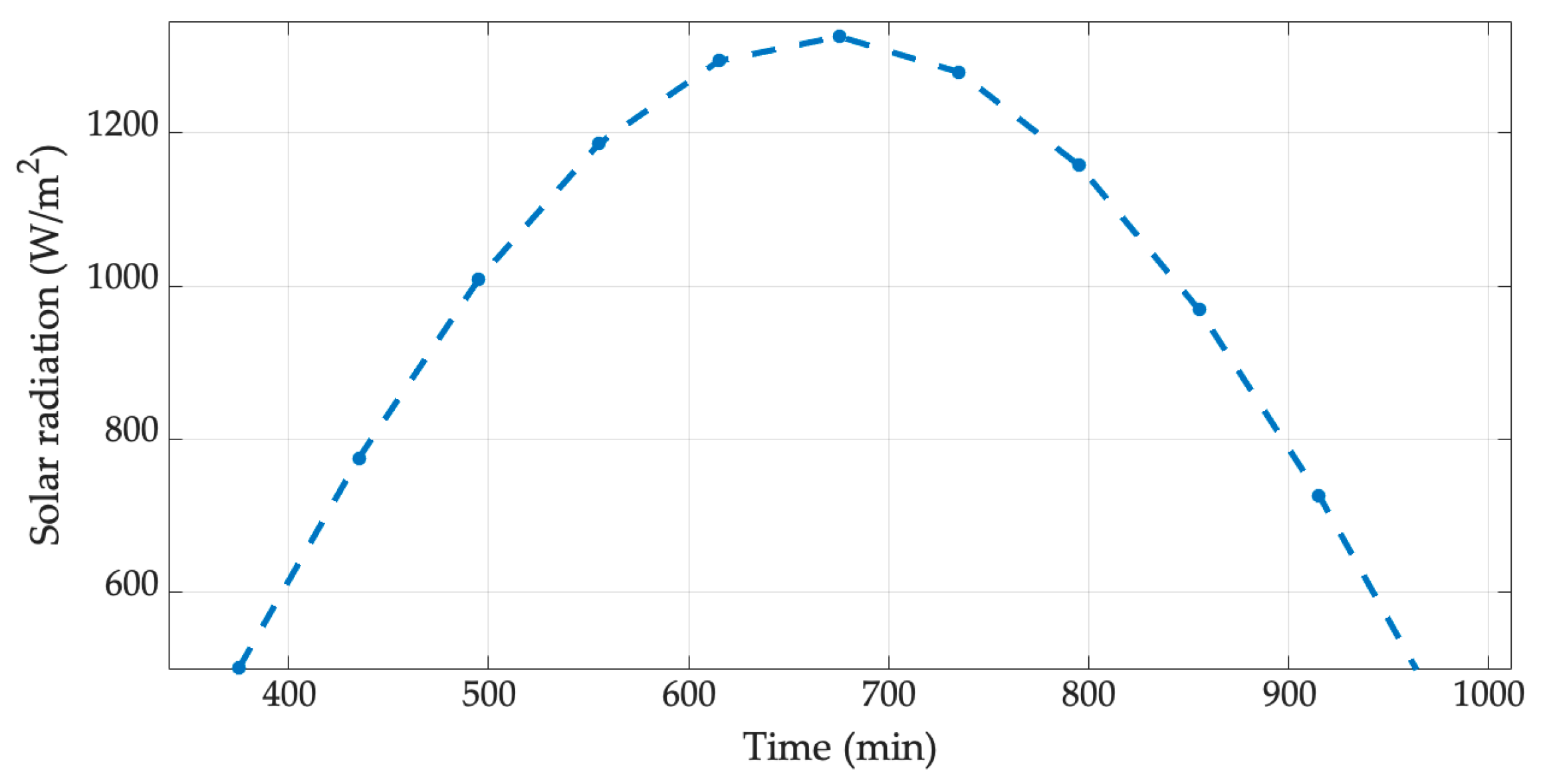 Buildings 13 02655 g004
