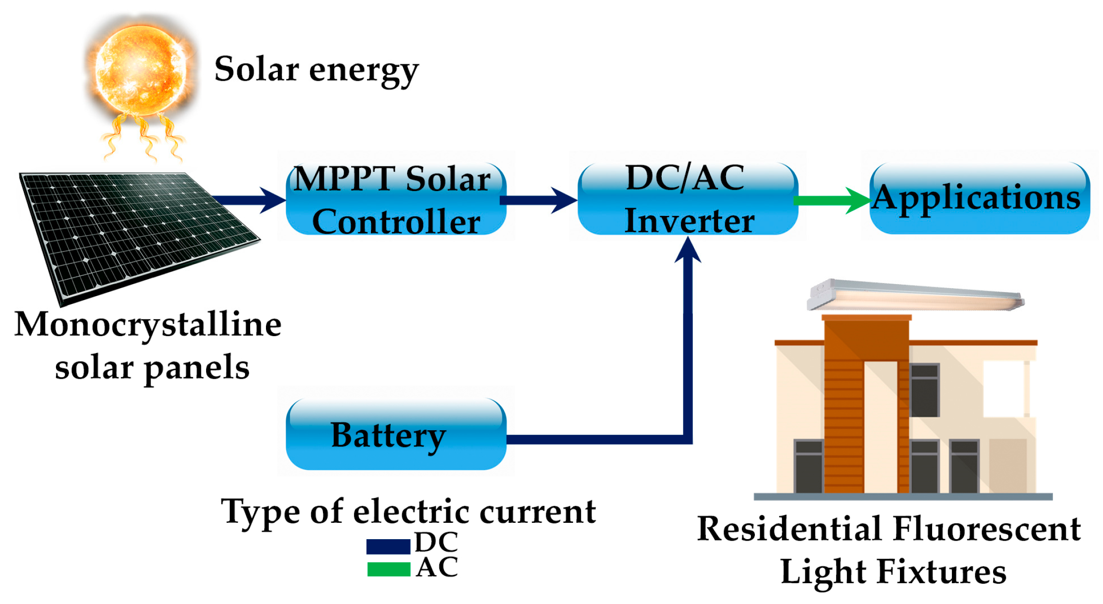 Buildings 13 02655 g005
