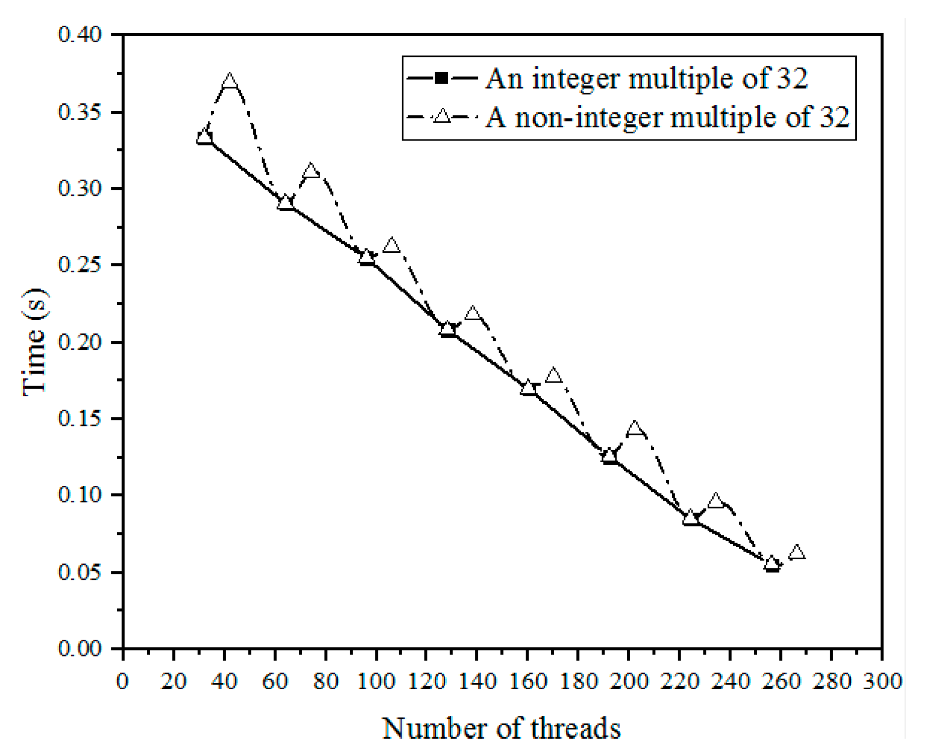 Buildings 13 02657 g001
