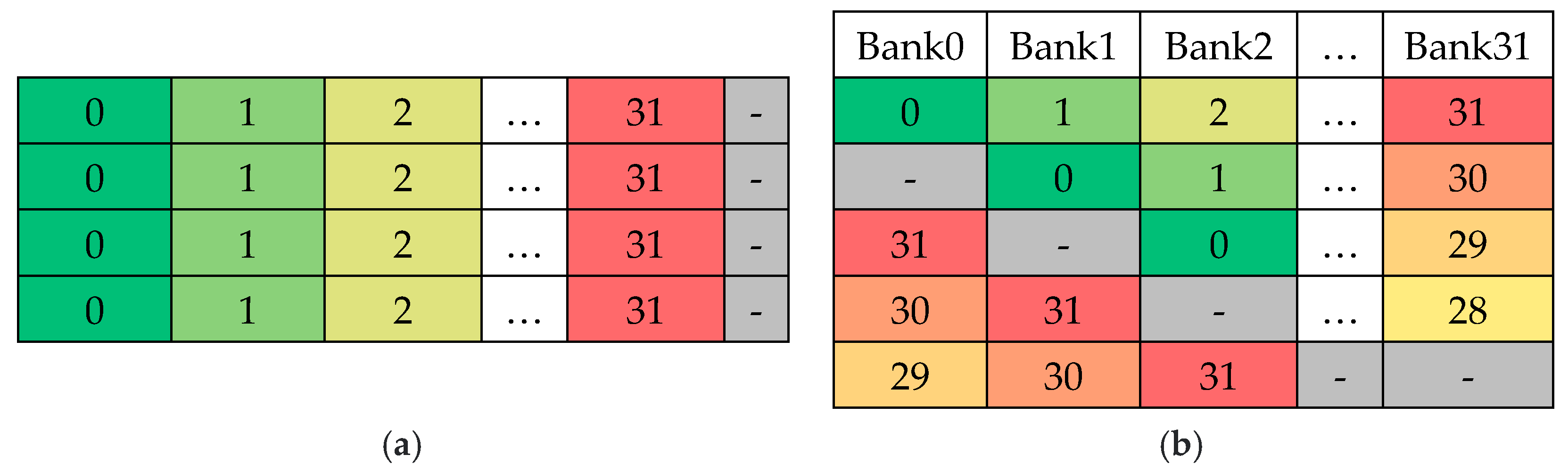 Buildings 13 02657 g005