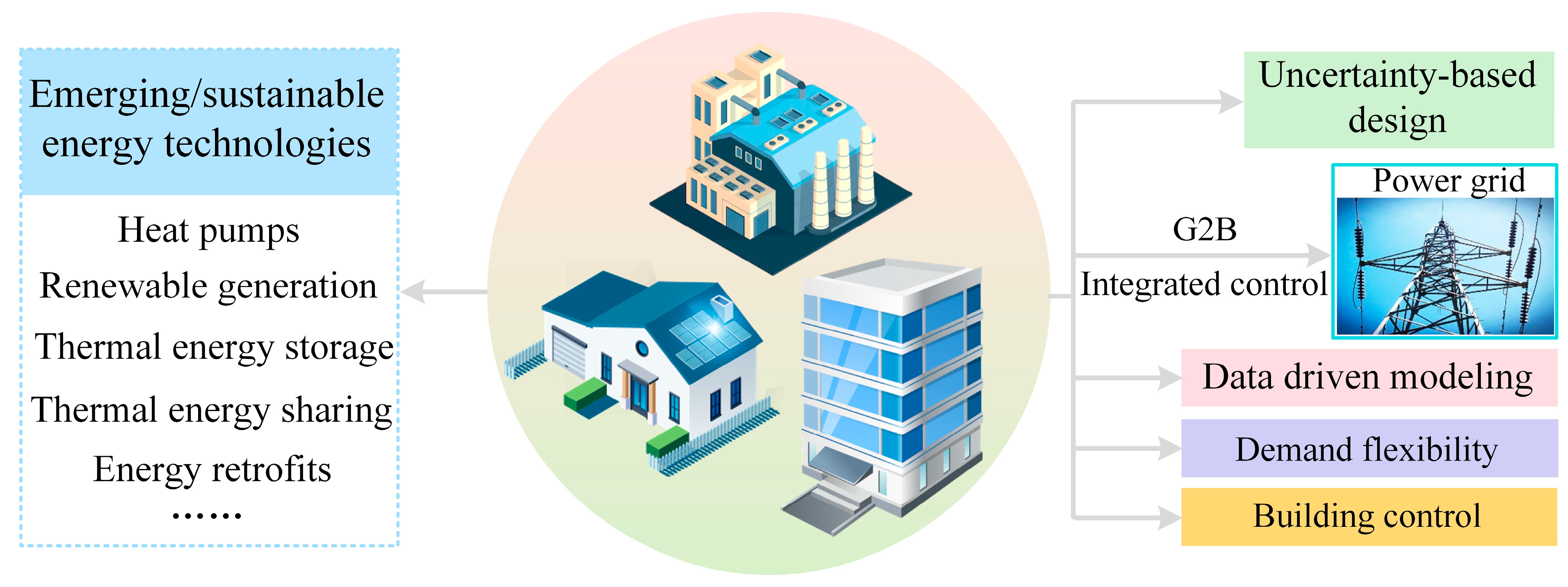 Buildings 13 02658 g002