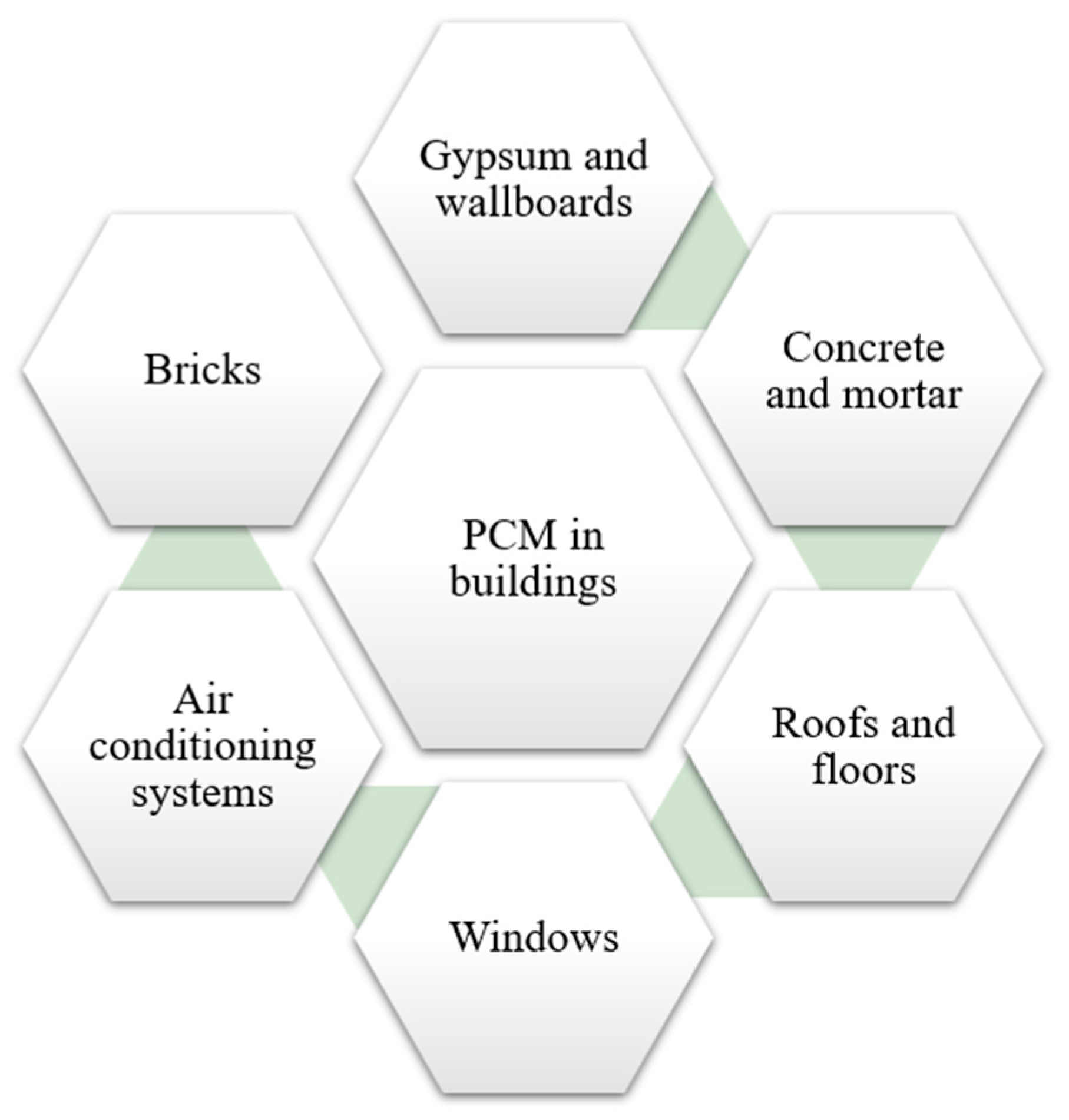 Buildings 13 02658 g005