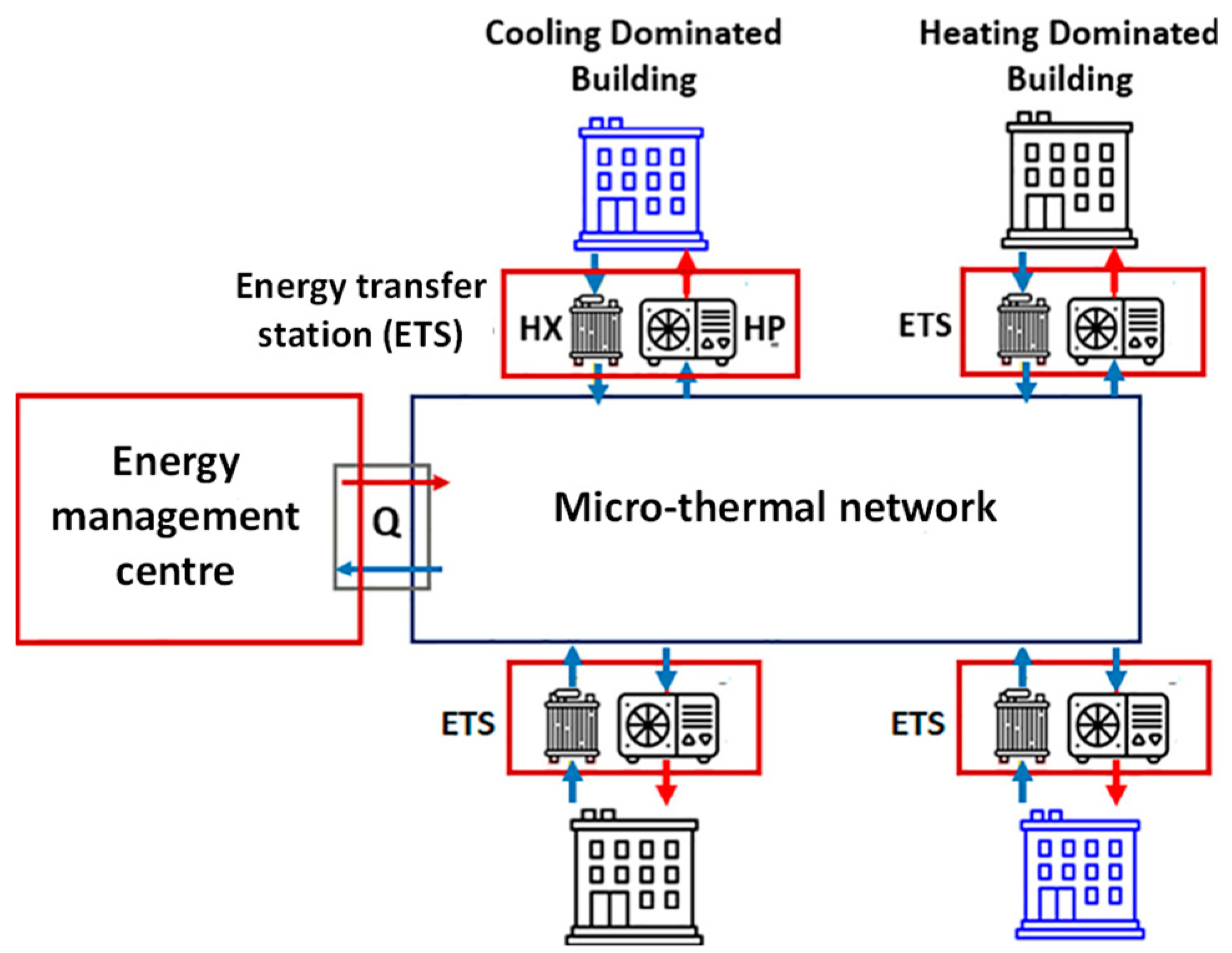 Buildings 13 02658 g007