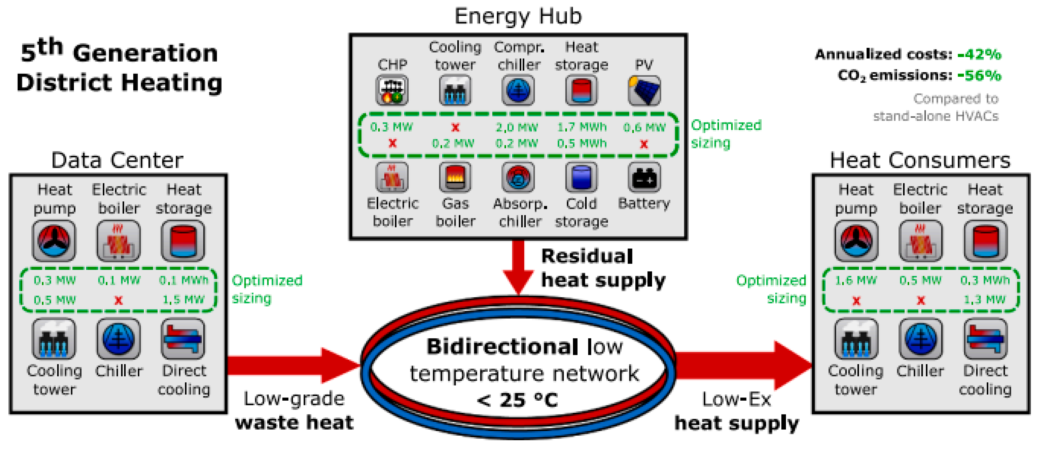 Buildings 13 02658 g008